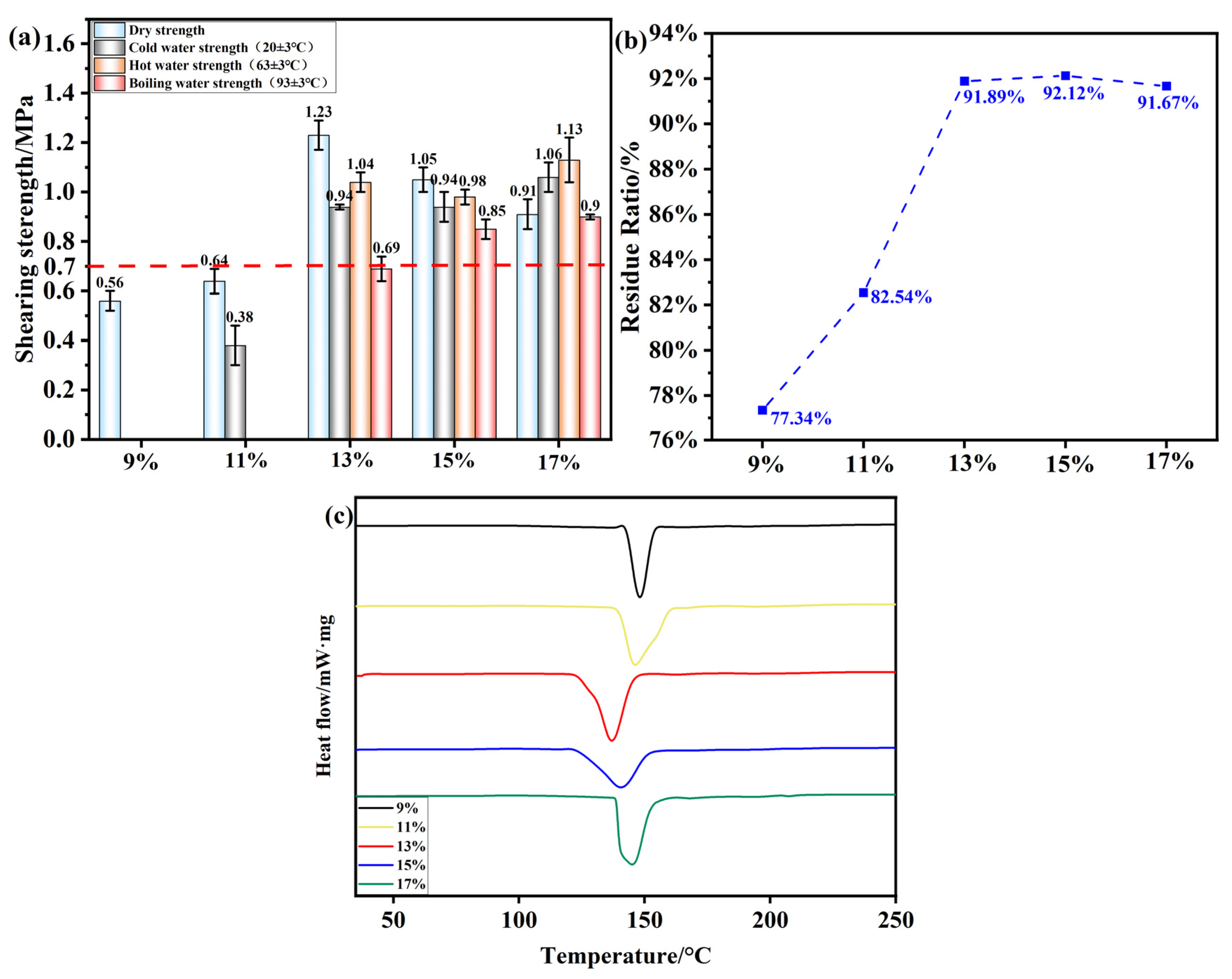 Polymers 17 01545 g010