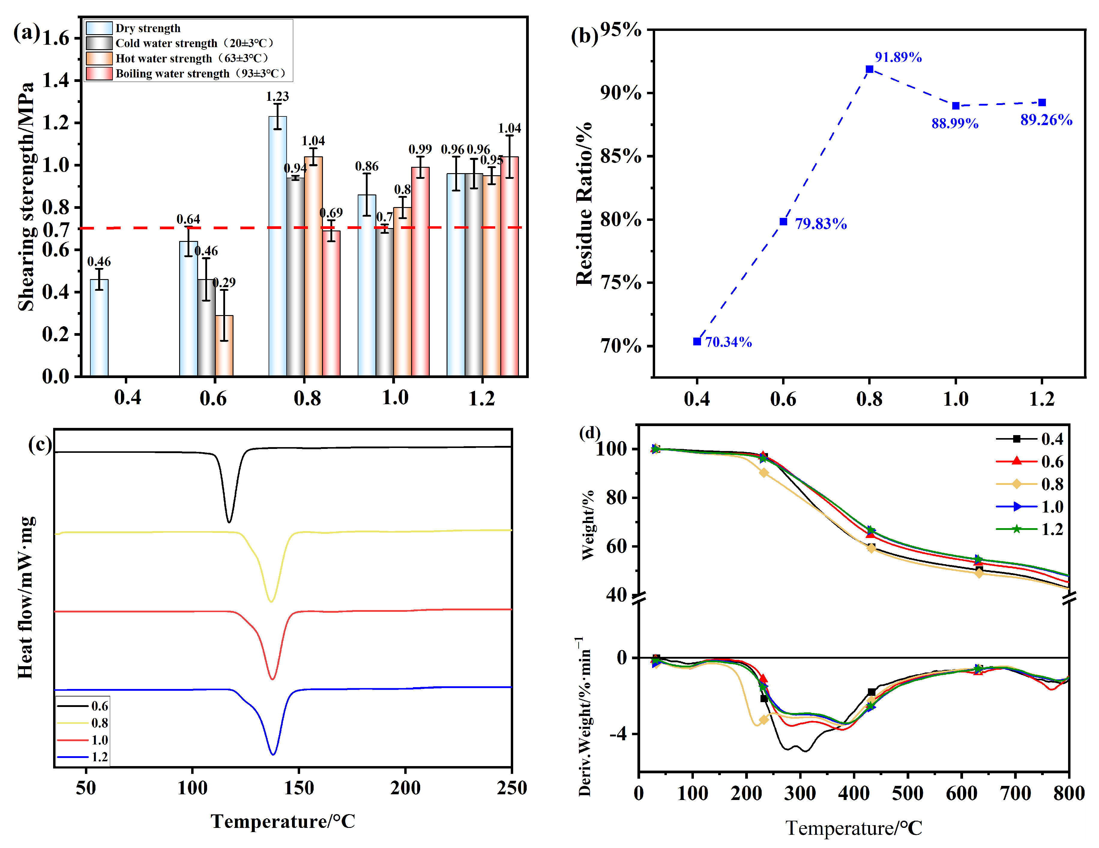 Polymers 17 01545 g011