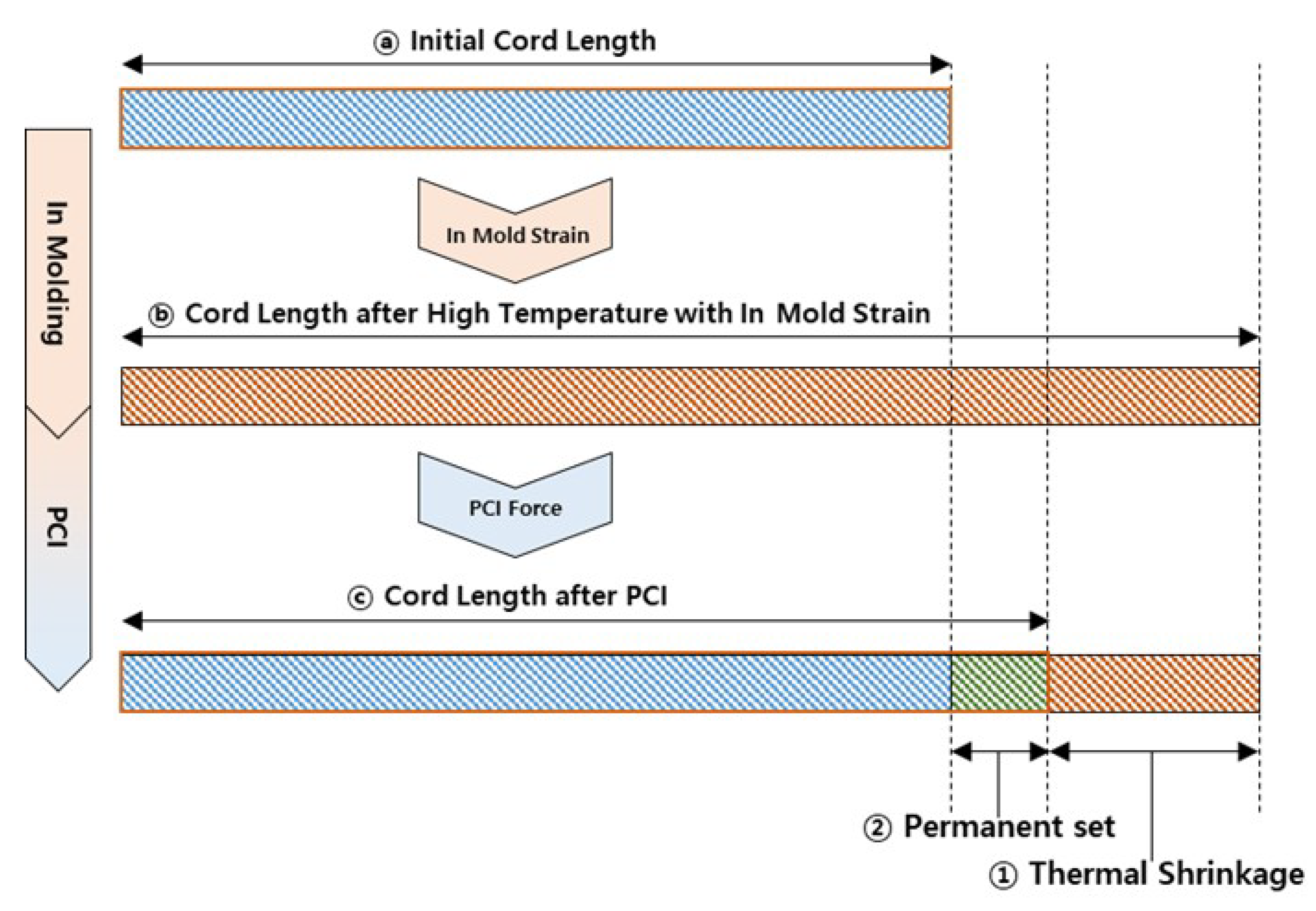 Polymers 17 01546 g004