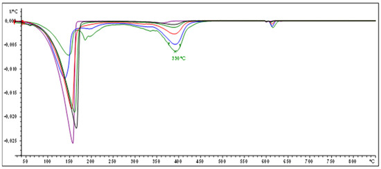 Polyindene Sensitized Radiation-Induced Polymerization of Indene with 1,1,2,2 ...