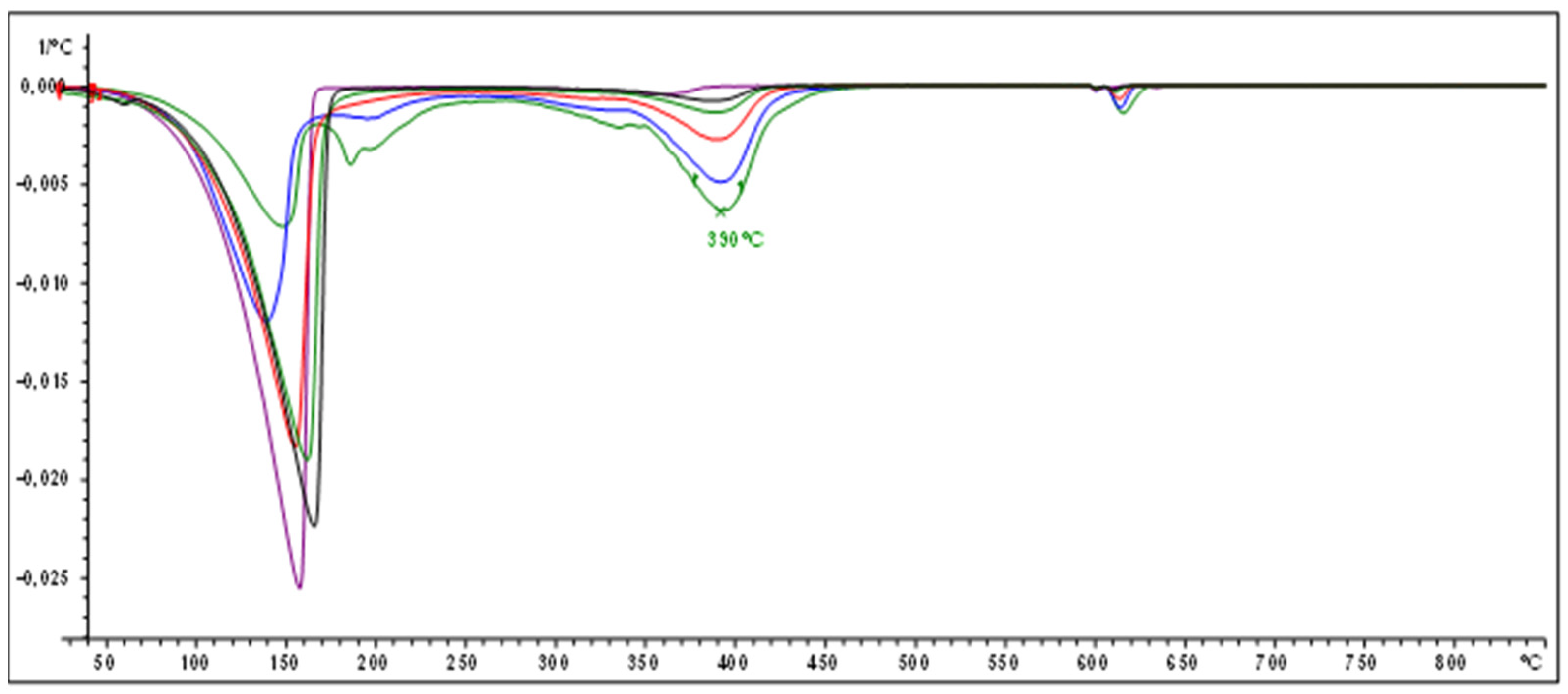 Polymers 17 01550 g002