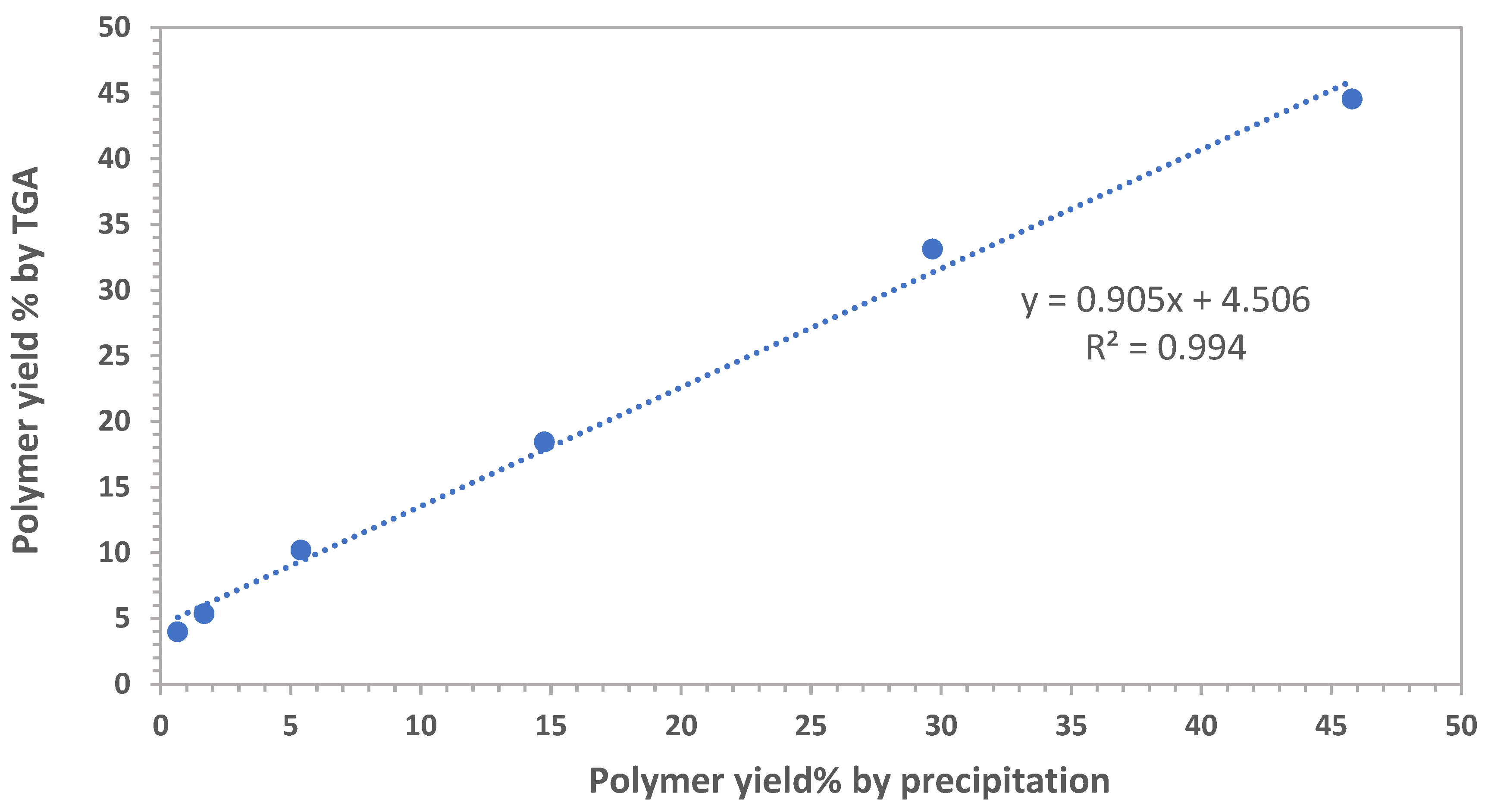 Polymers 17 01550 g003