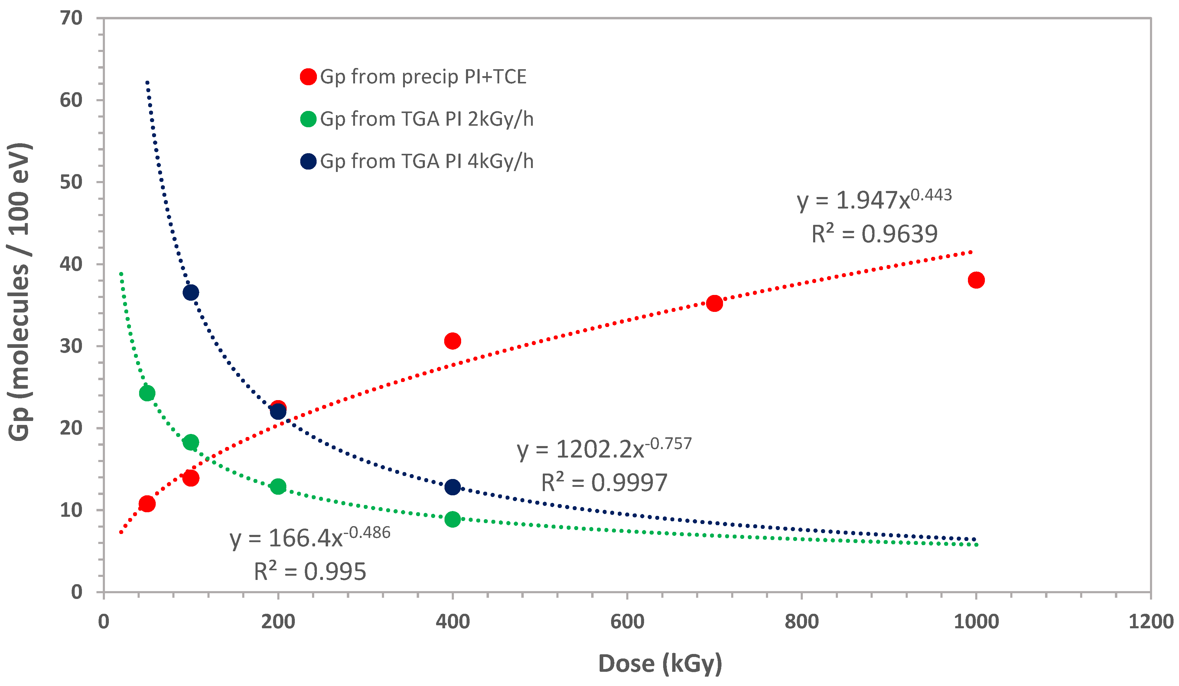 Polymers 17 01550 g005