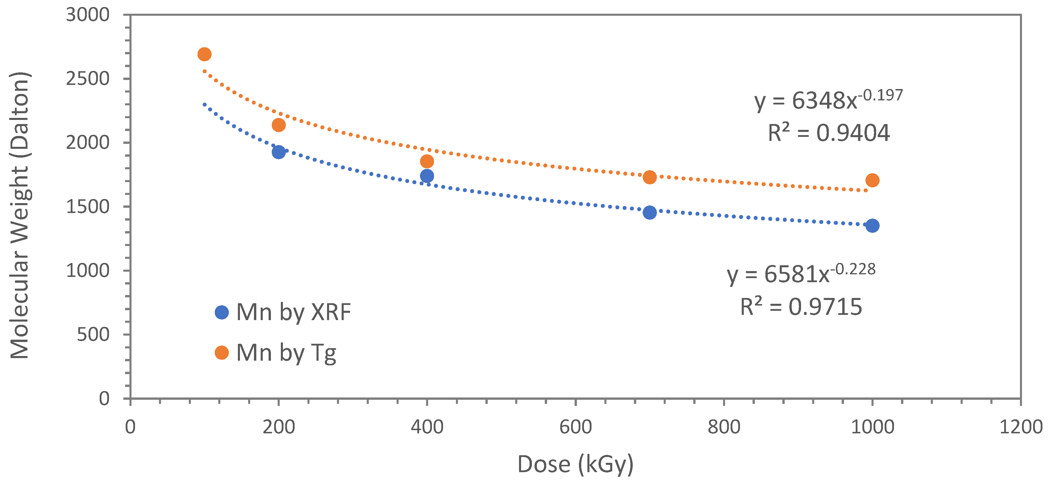 Polymers 17 01550 g006