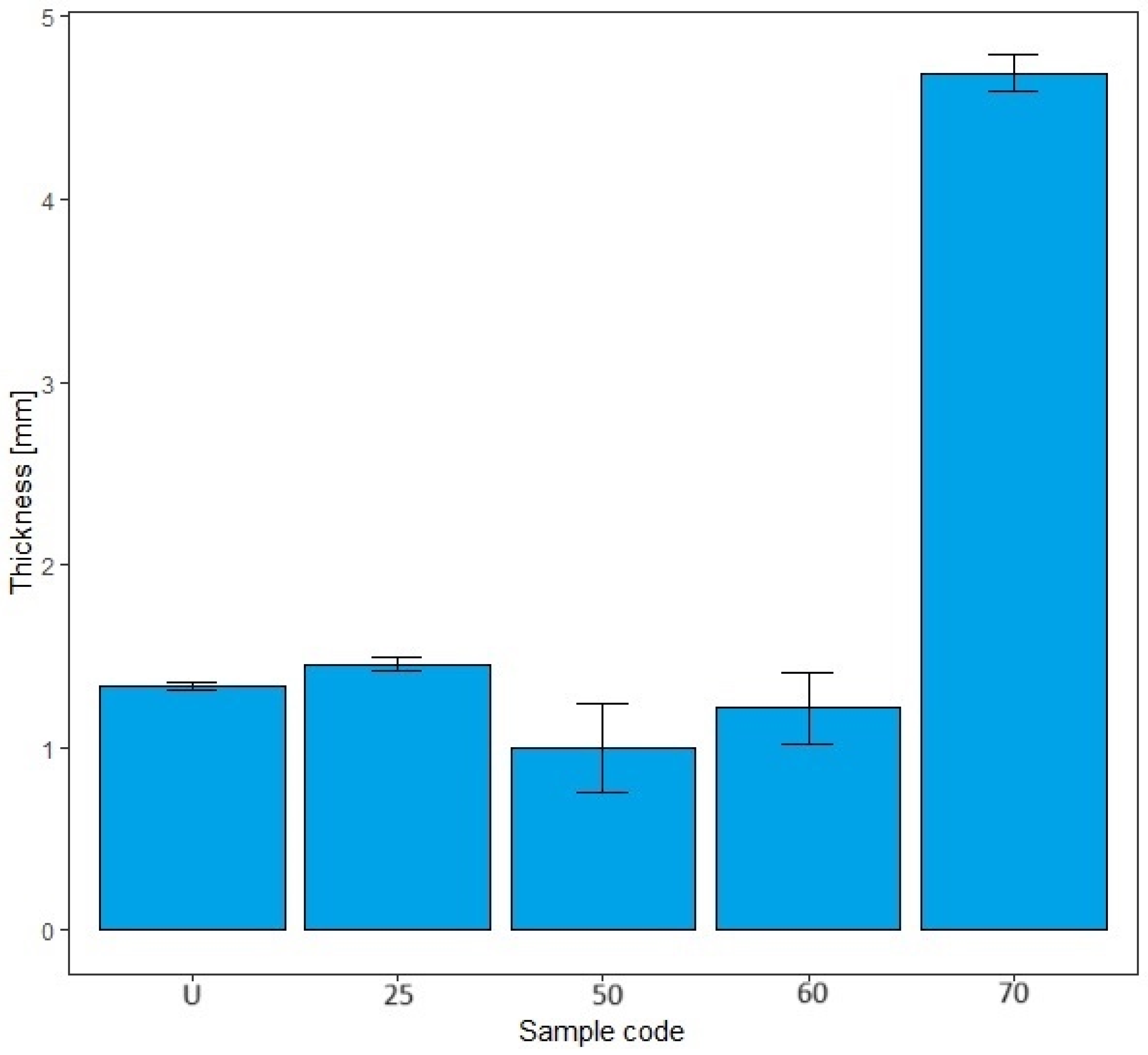 Polymers 17 01552 g007
