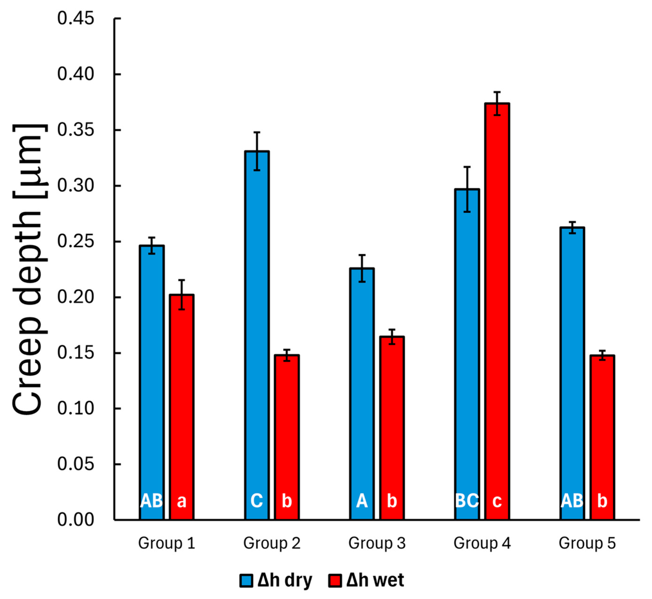 Polymers 17 01553 g007