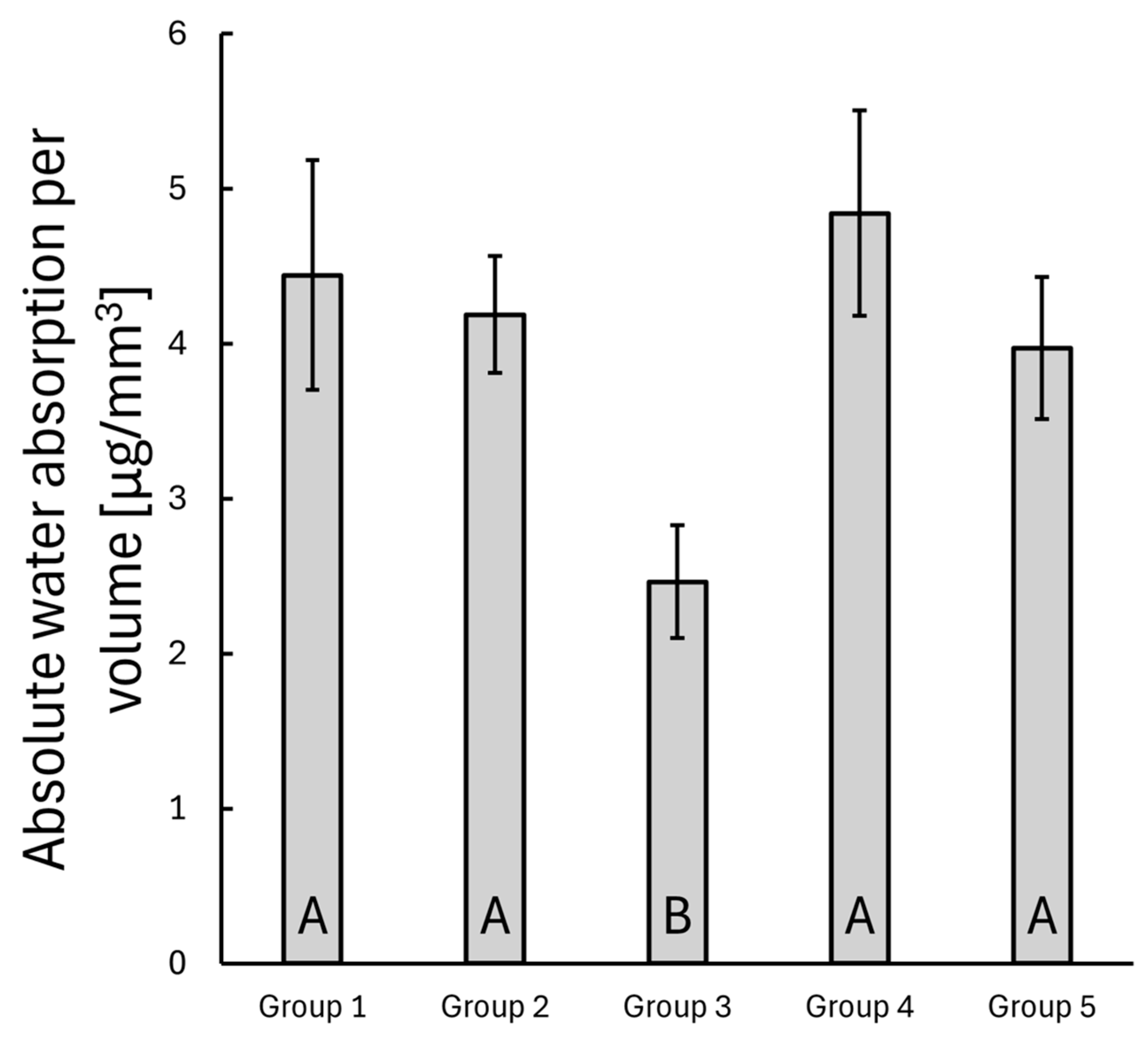 Polymers 17 01553 g008