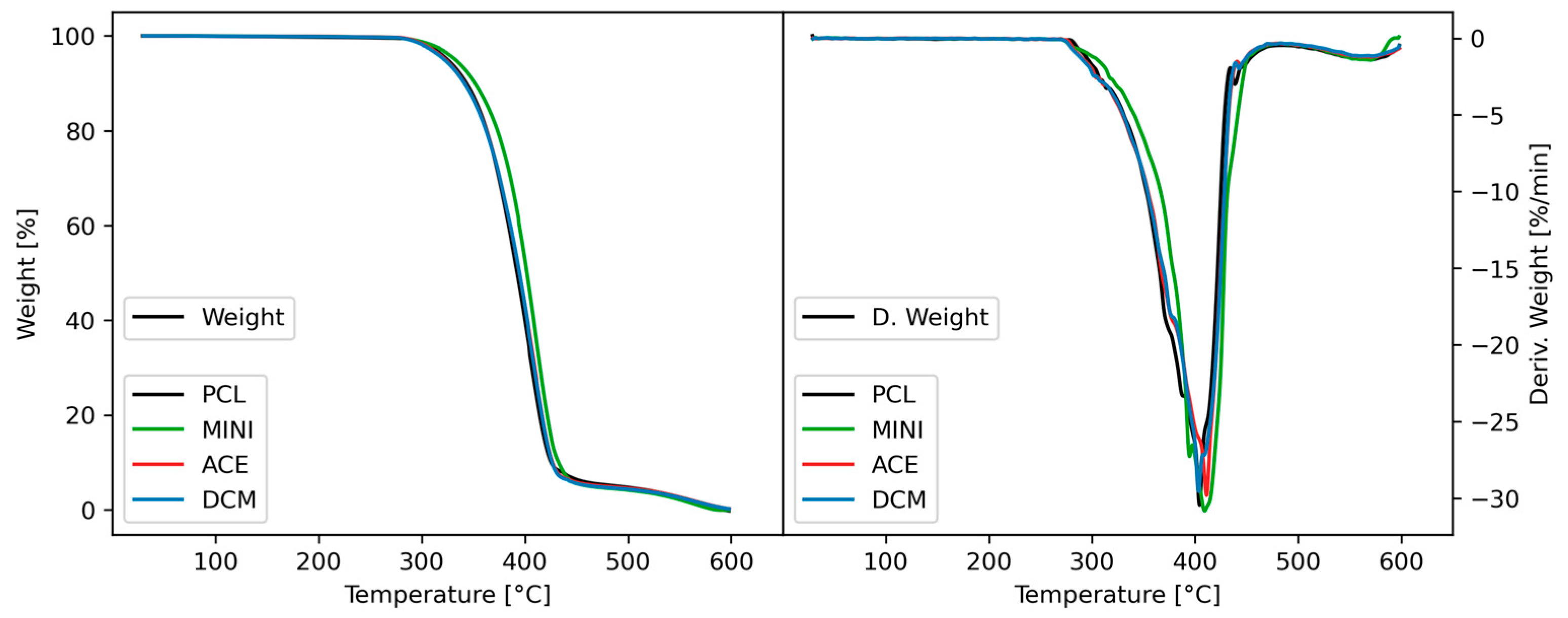 Polymers 17 01554 g002