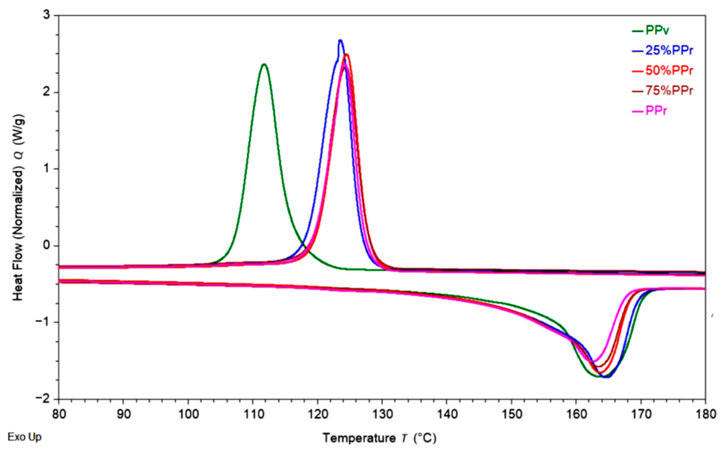 Polymers 17 01556 g002