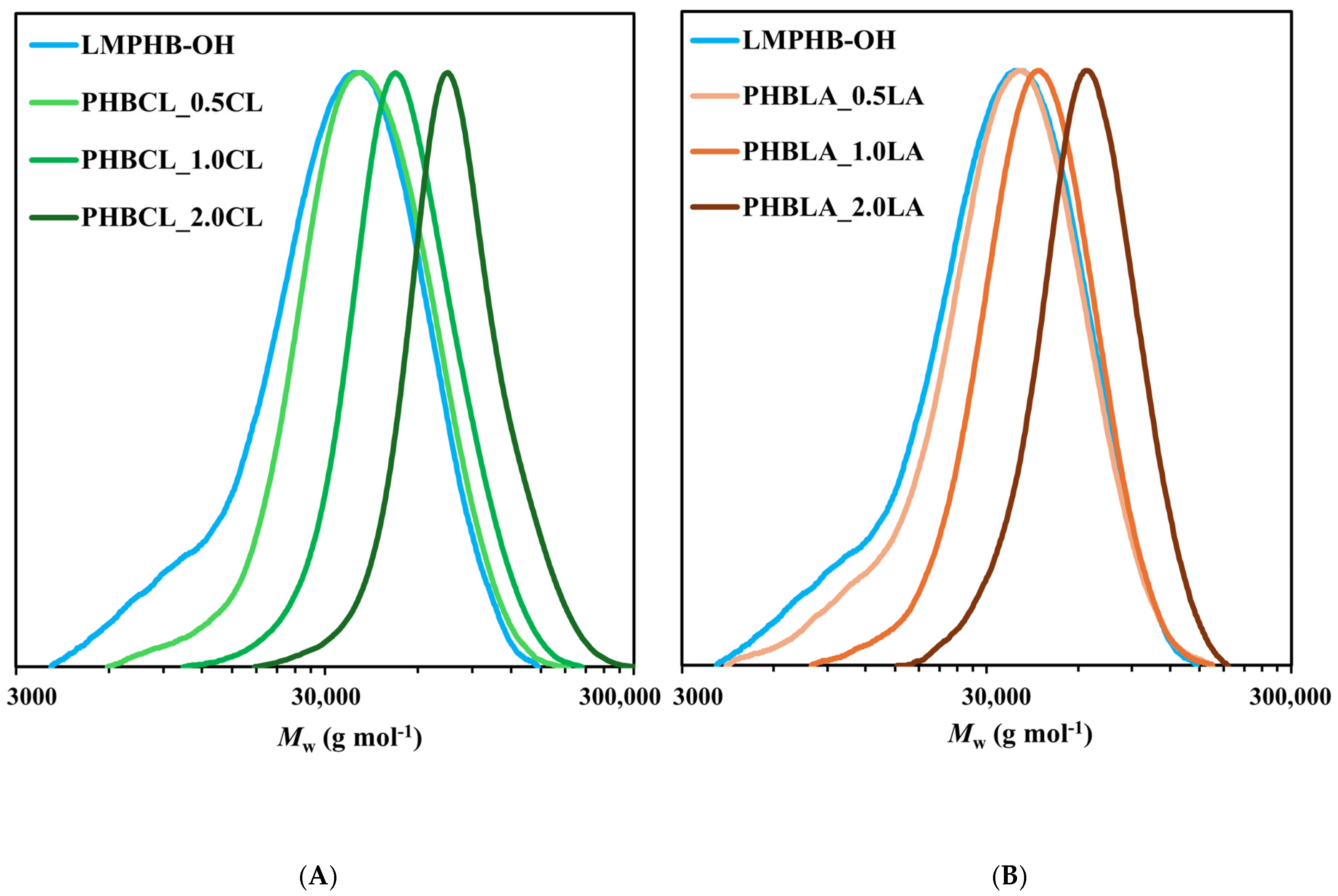 Polymers 17 01558 g002