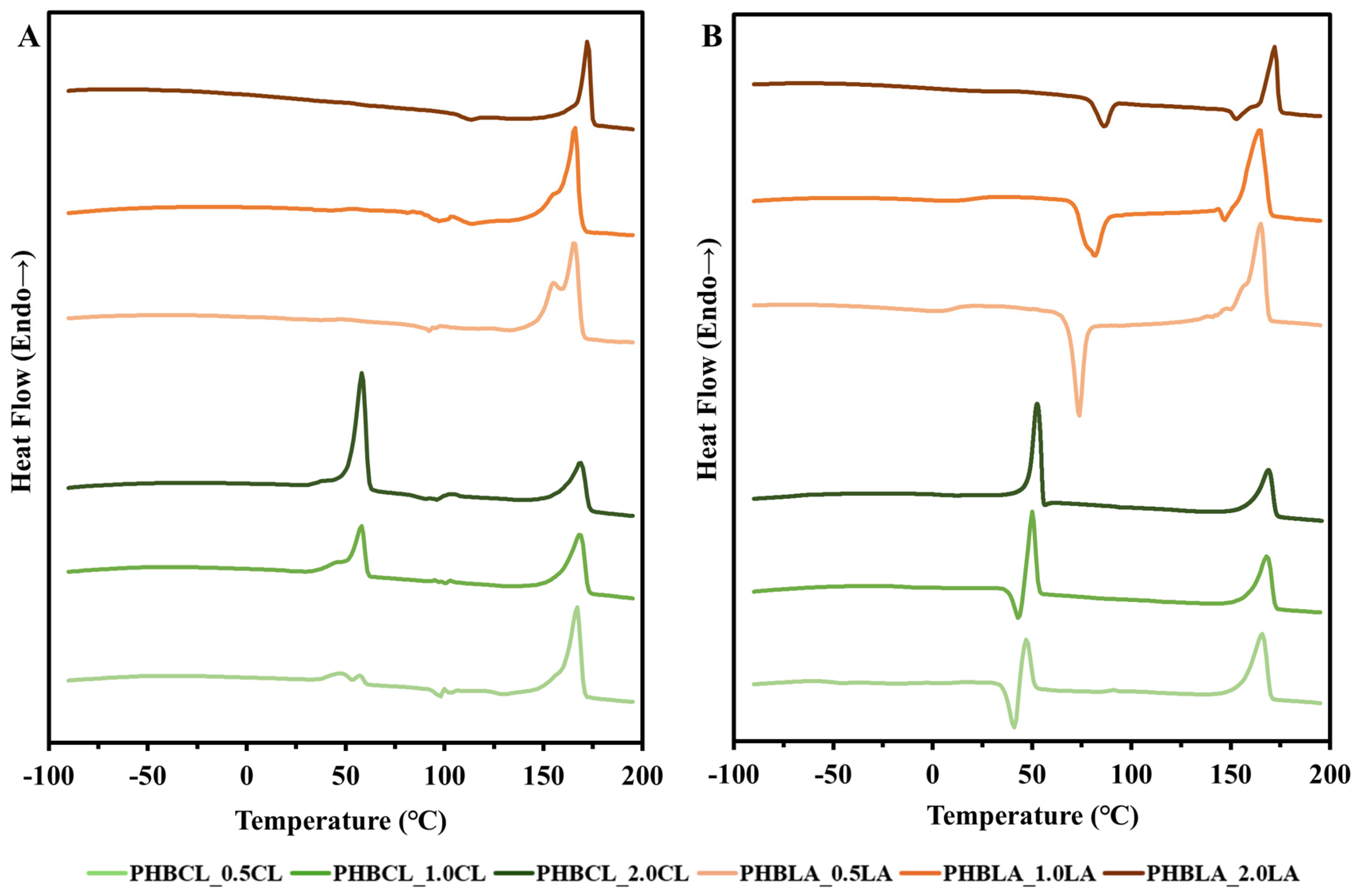 Polymers 17 01558 g003