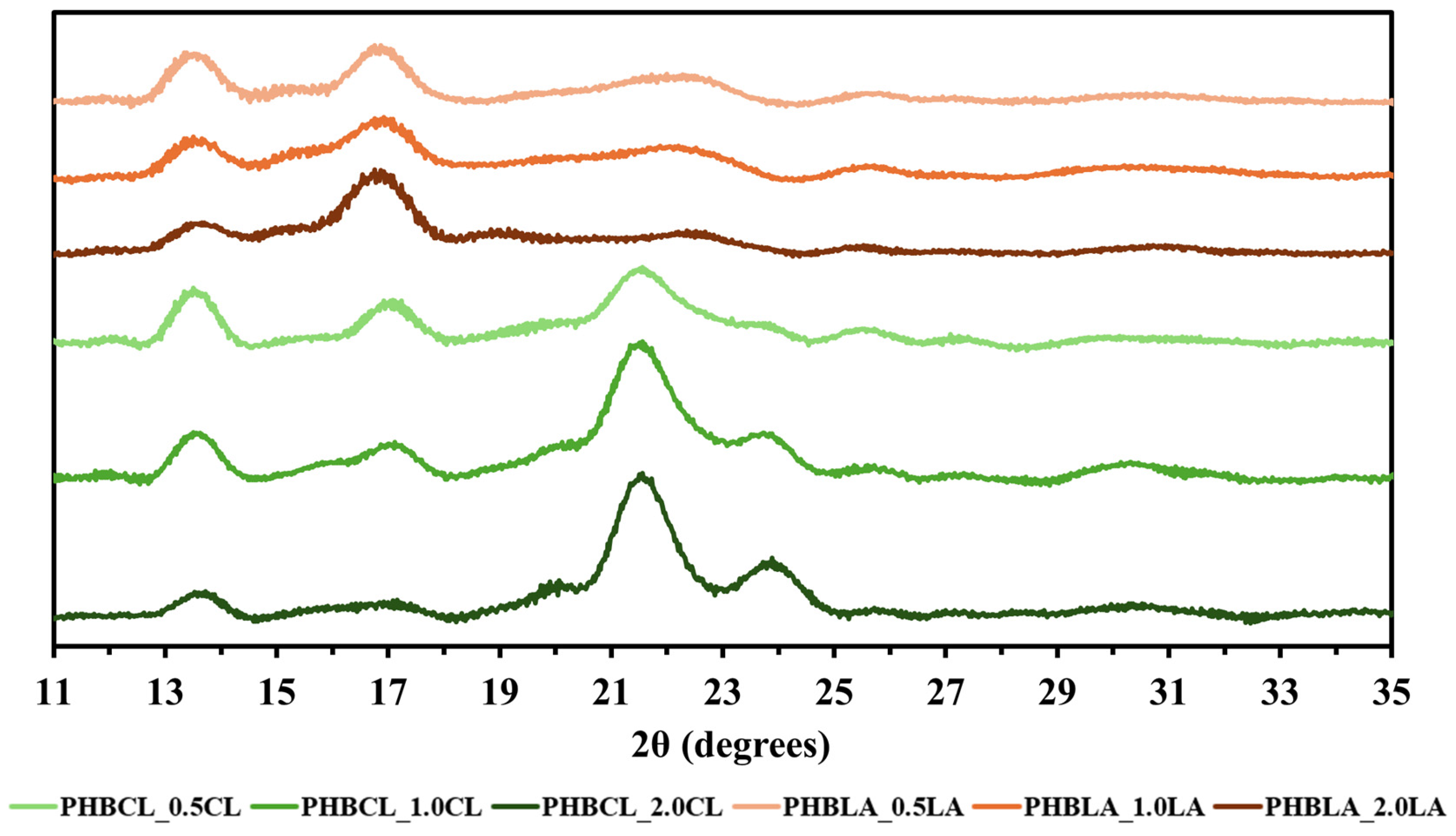 Polymers 17 01558 g004