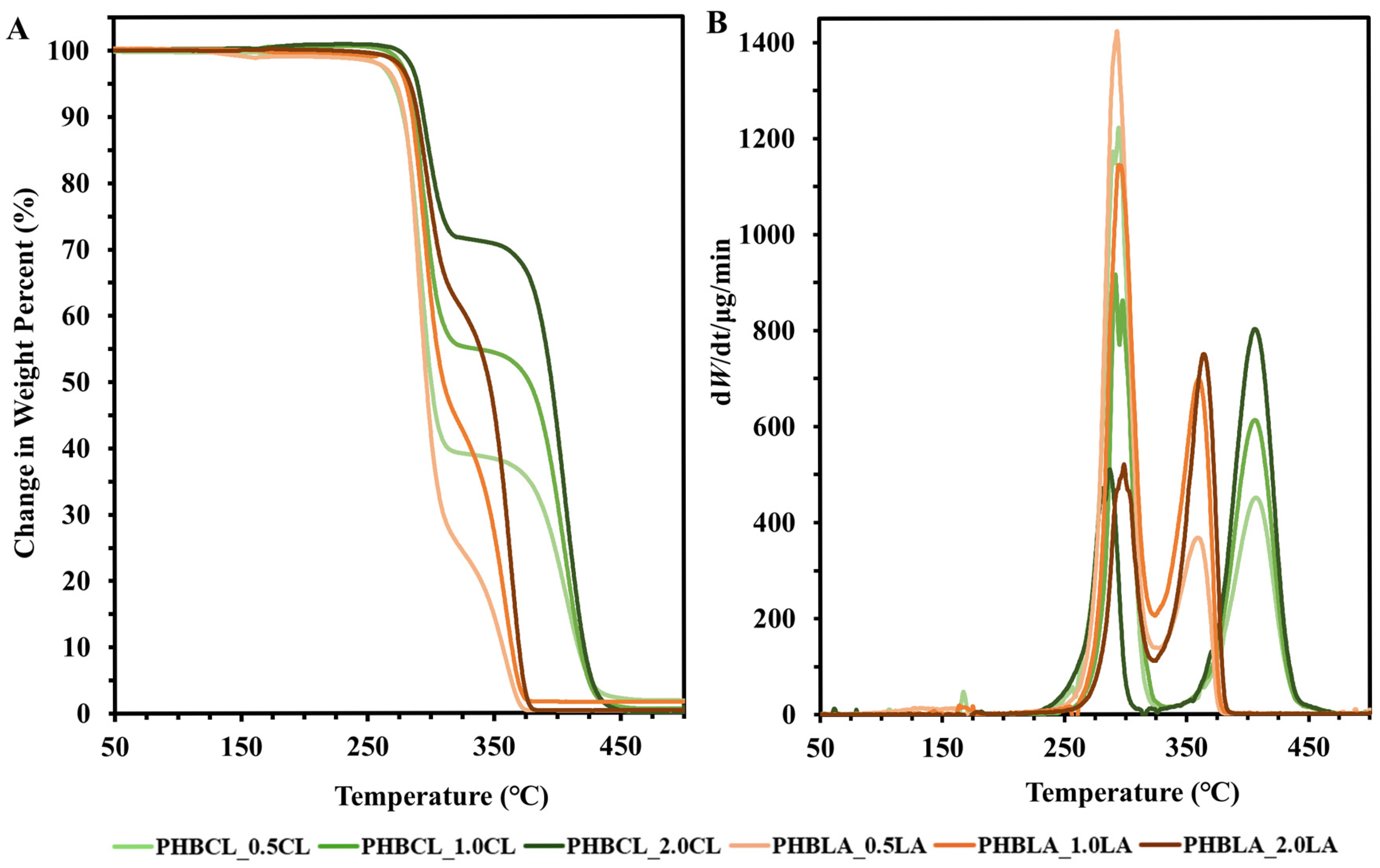 Polymers 17 01558 g005