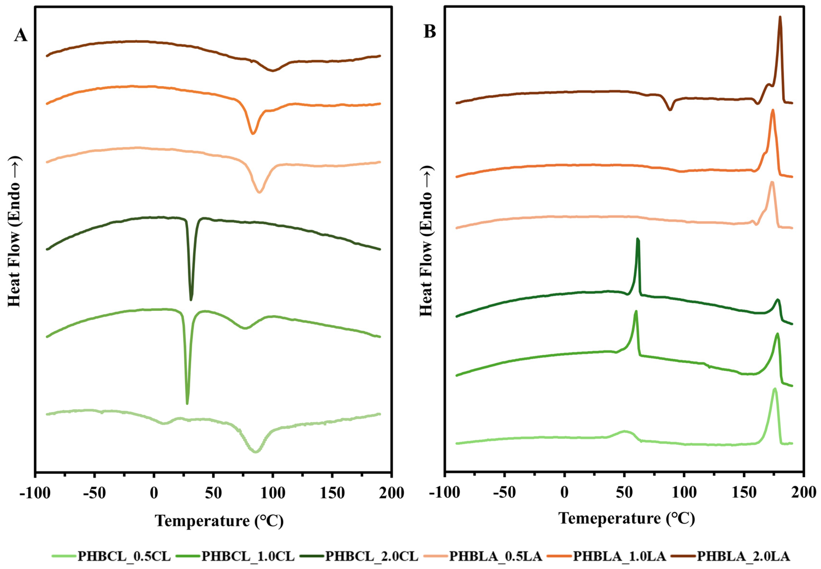 Polymers 17 01558 g006