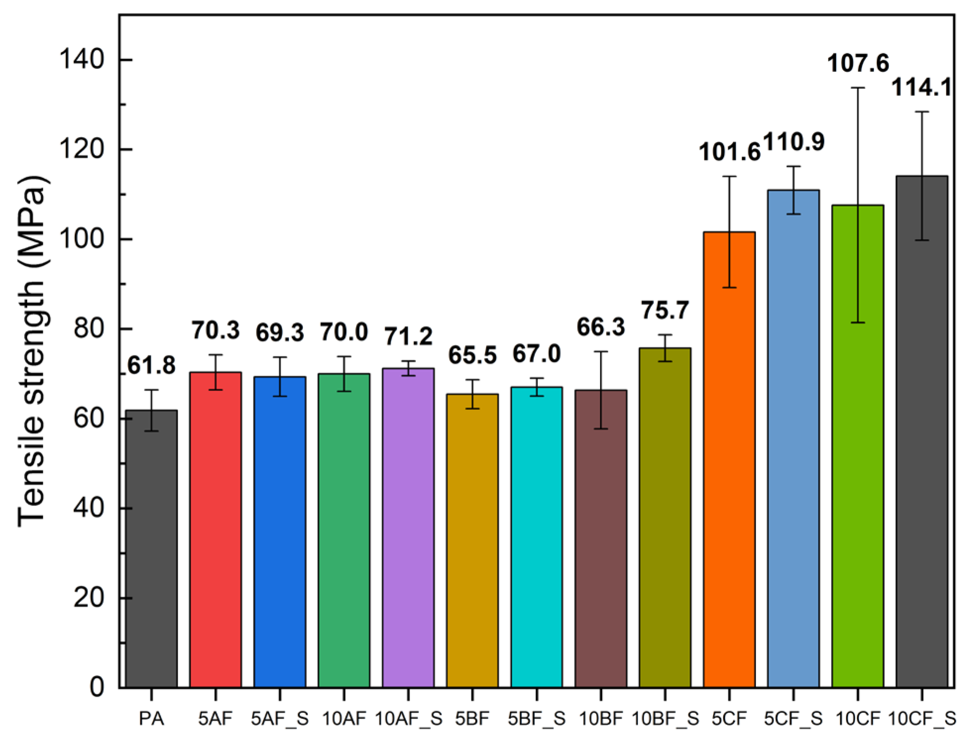 Polymers 17 01559 g003