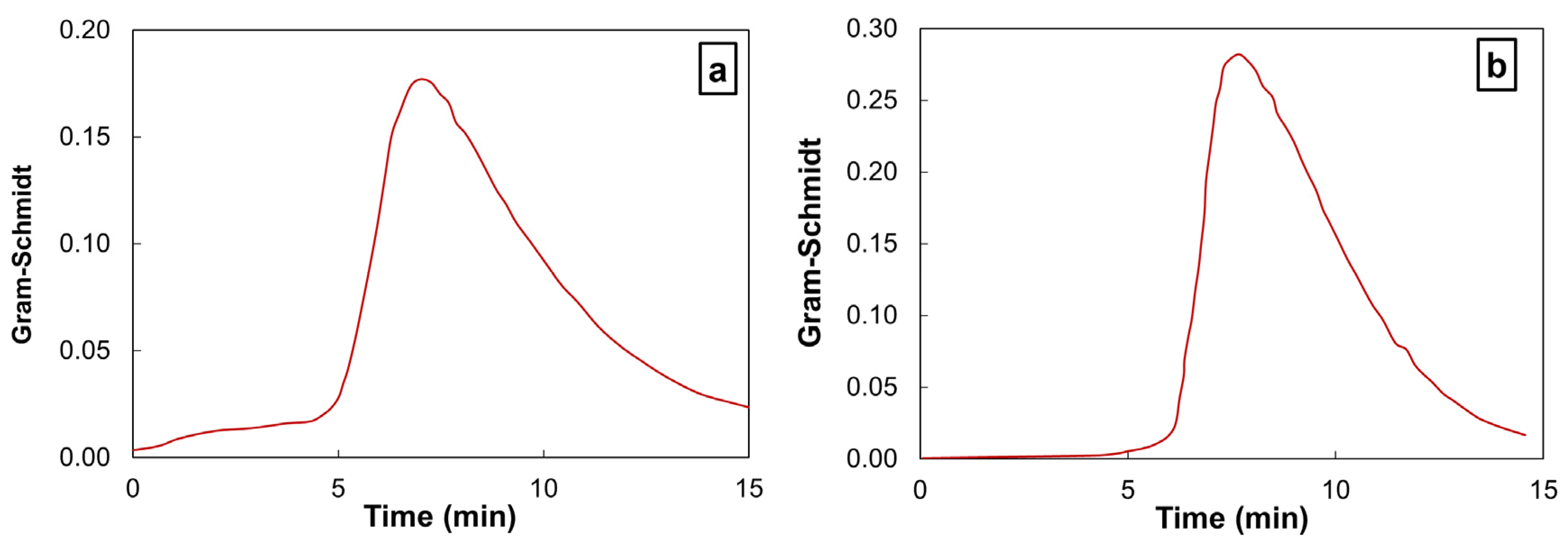 Polymers 17 01560 g006