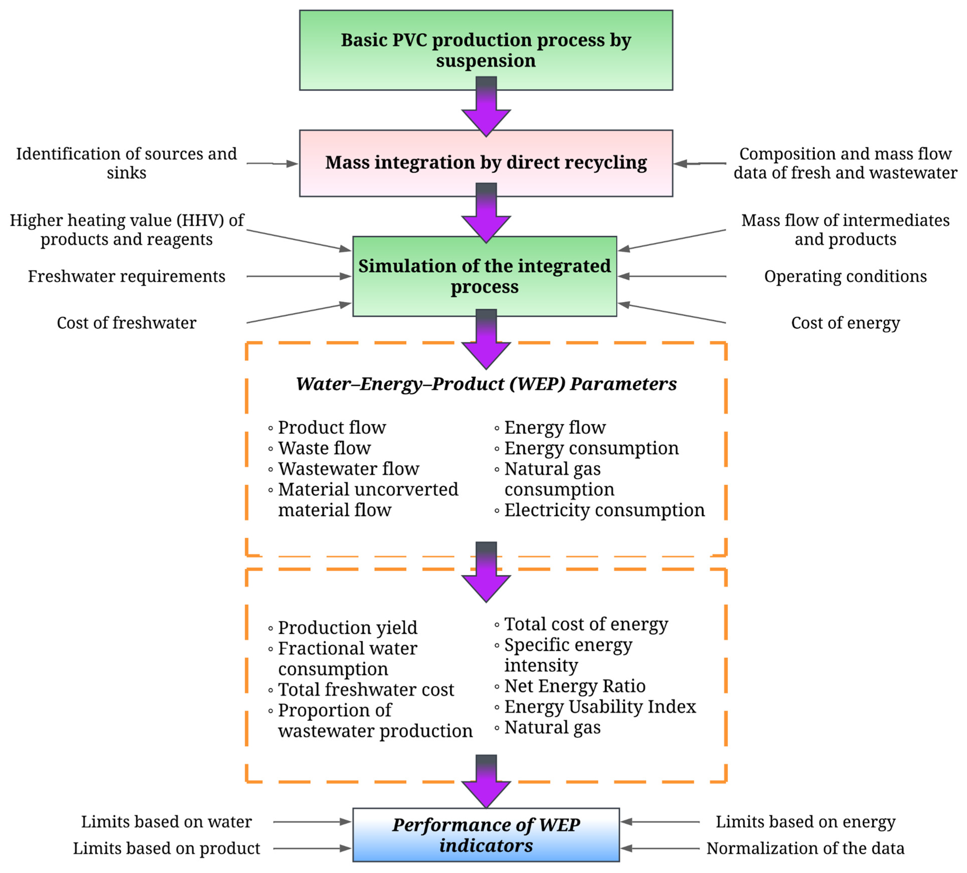 Polymers 17 01561 g001