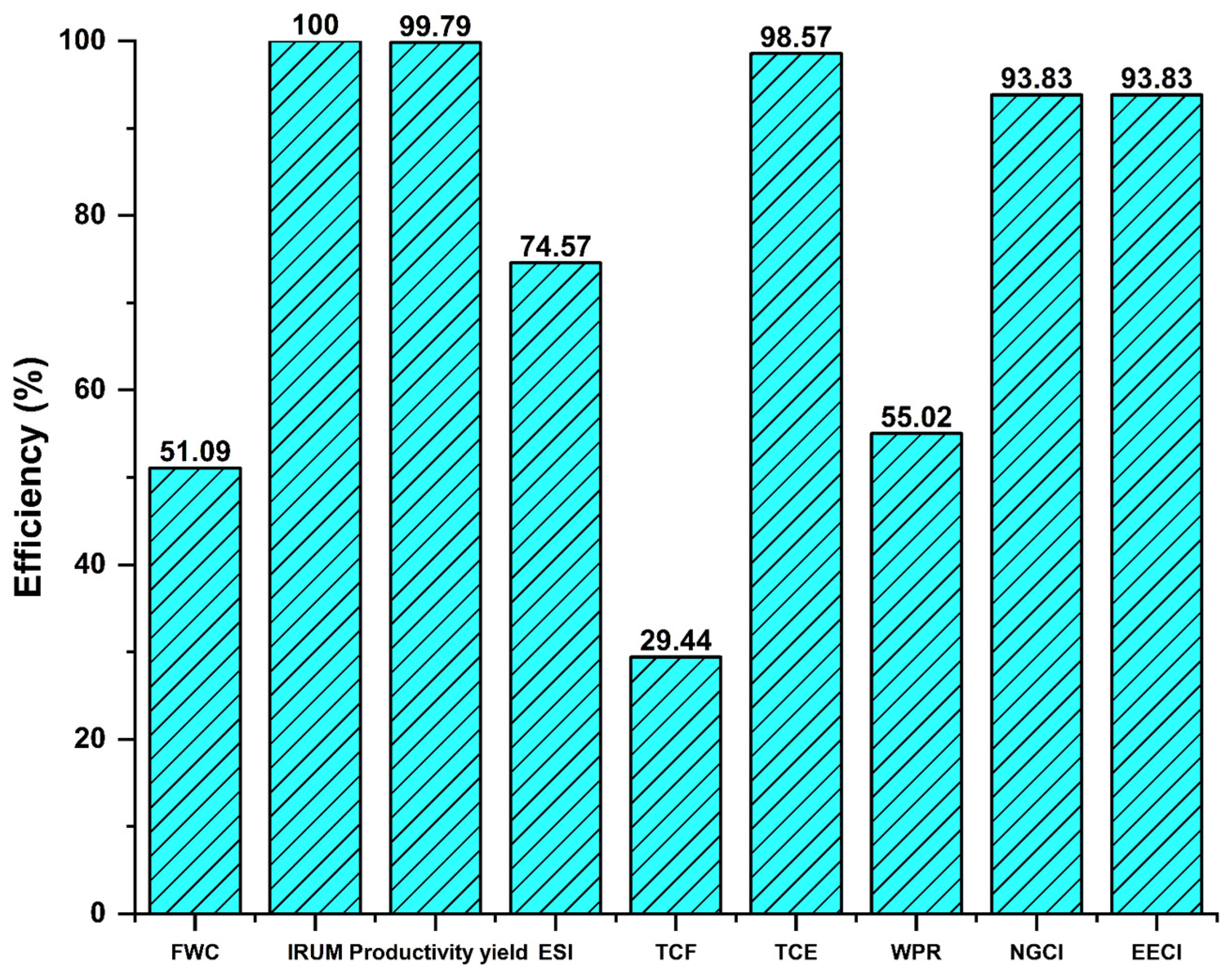 Polymers 17 01561 g007