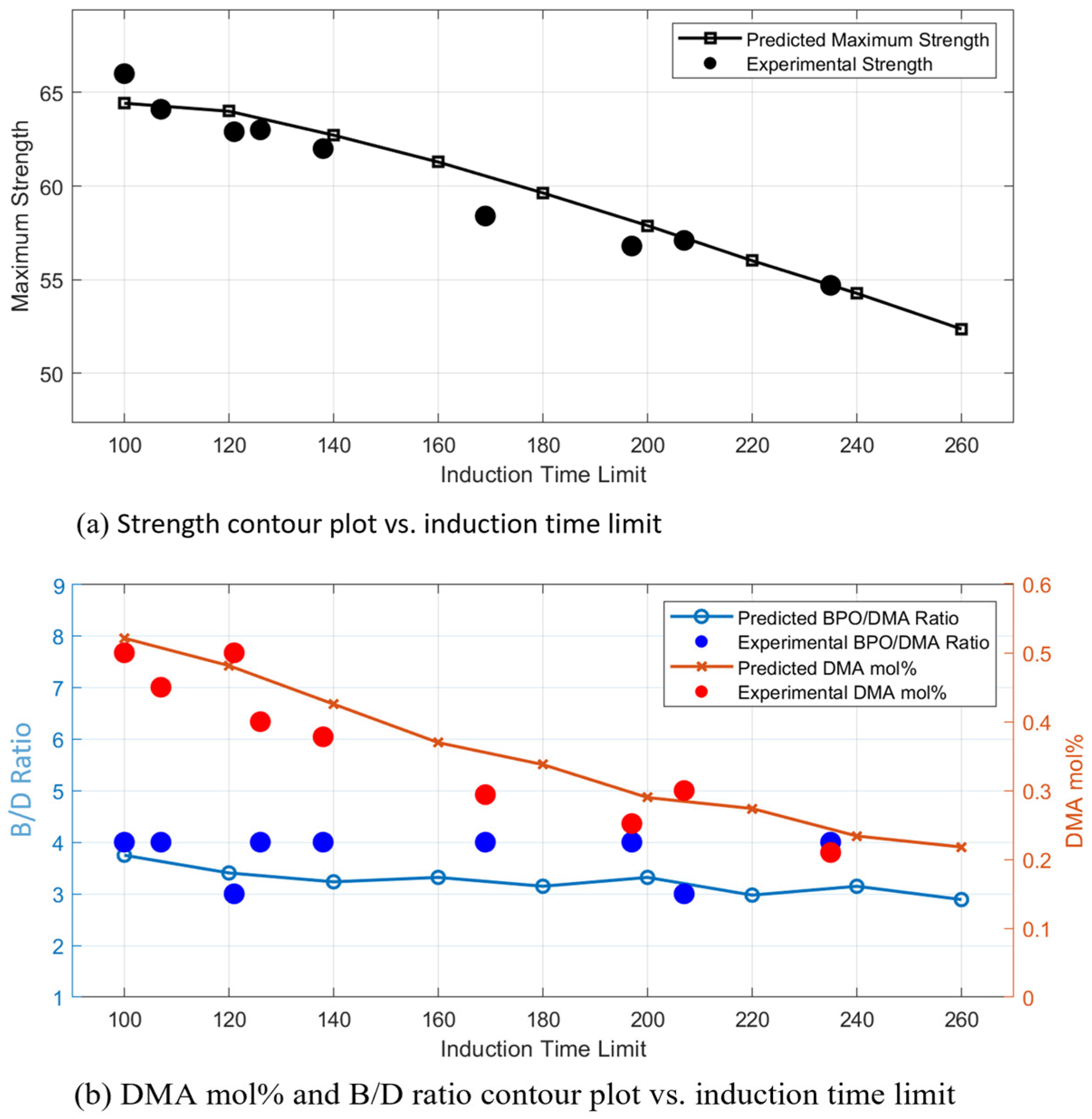 Polymers 17 01563 g012