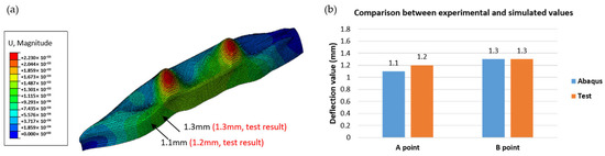 Projection-Based Simulation Method for Robotic 3D Printing of Large ...