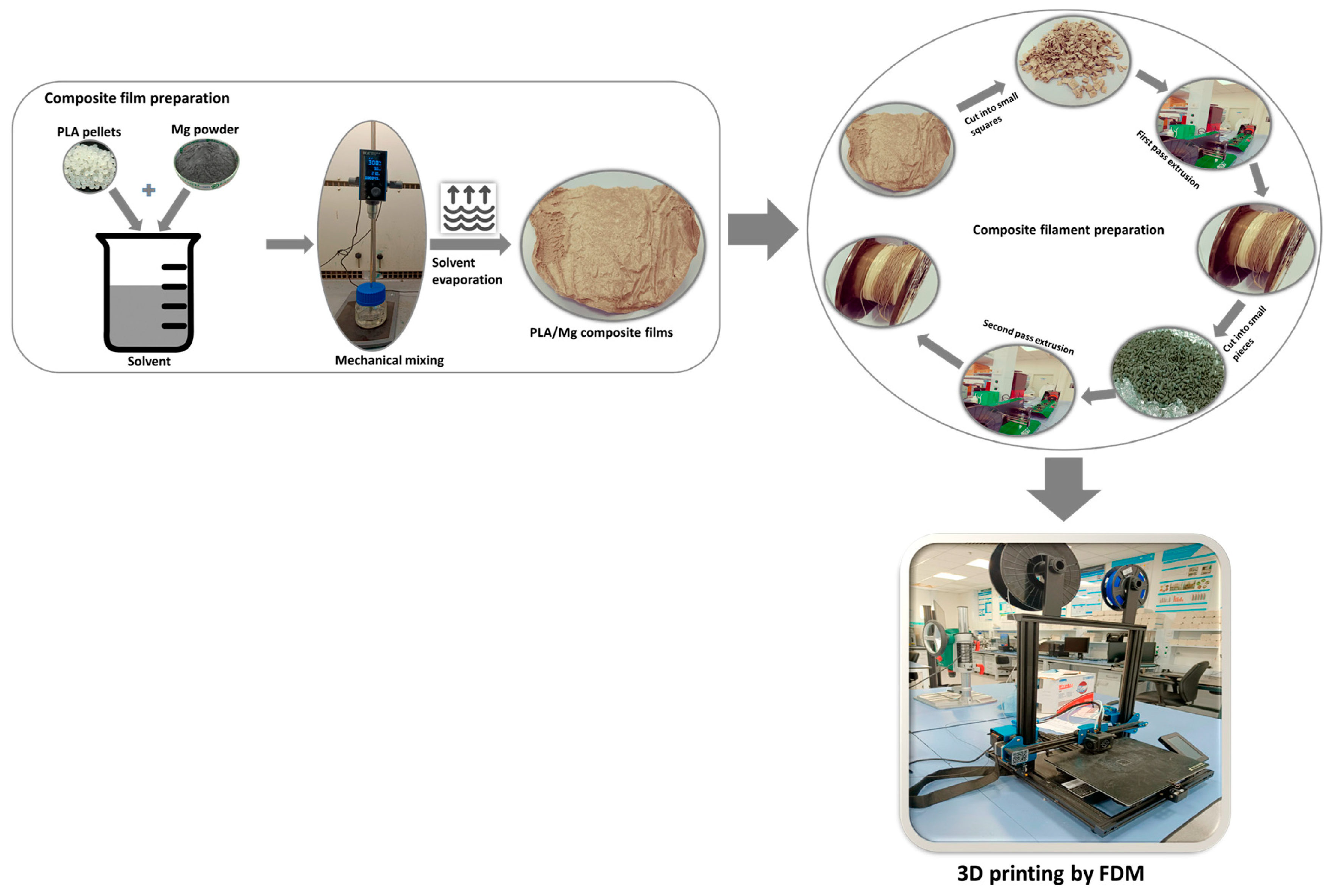 Polymers 17 01565 g003