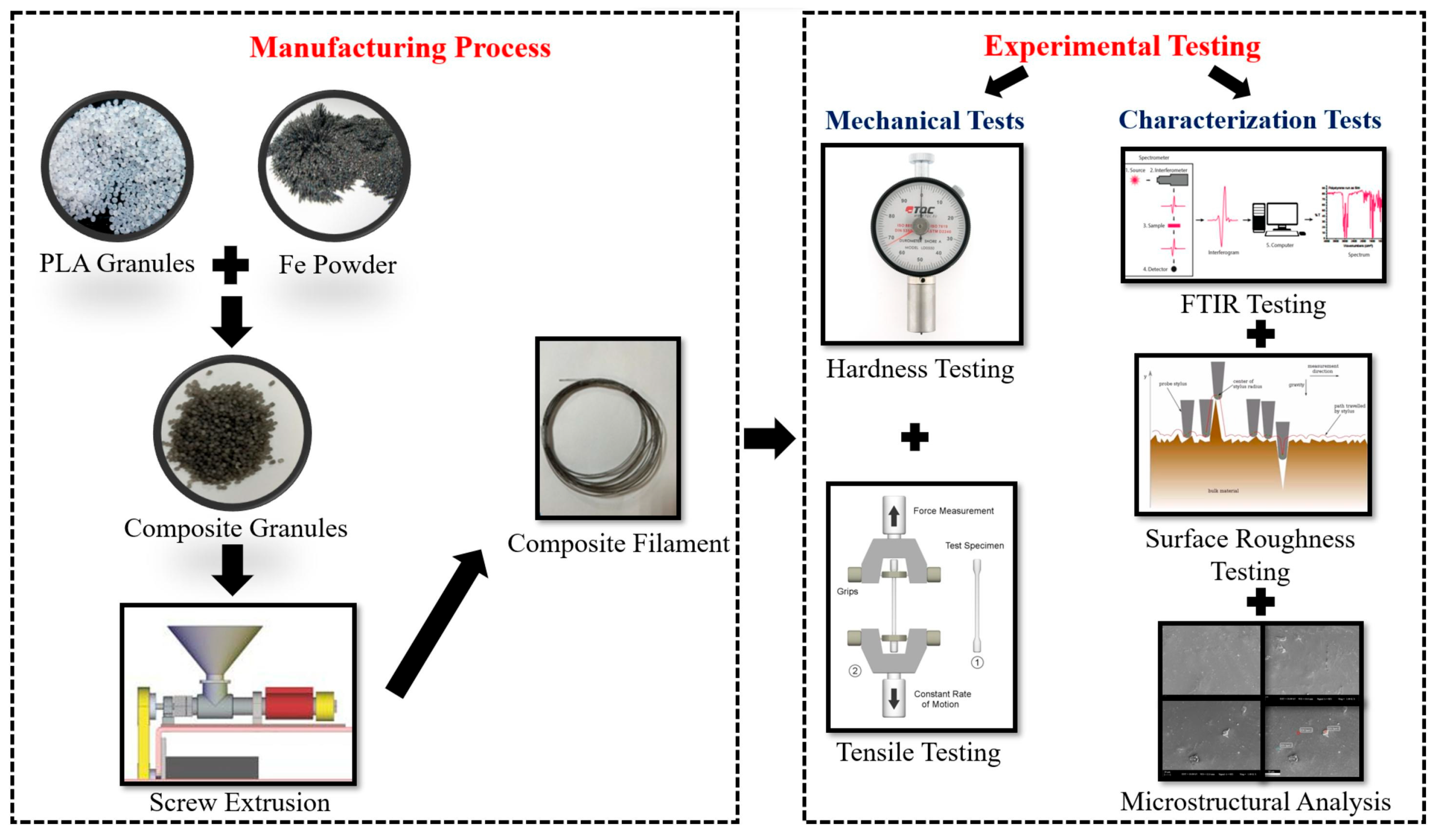 Polymers 17 01565 g006