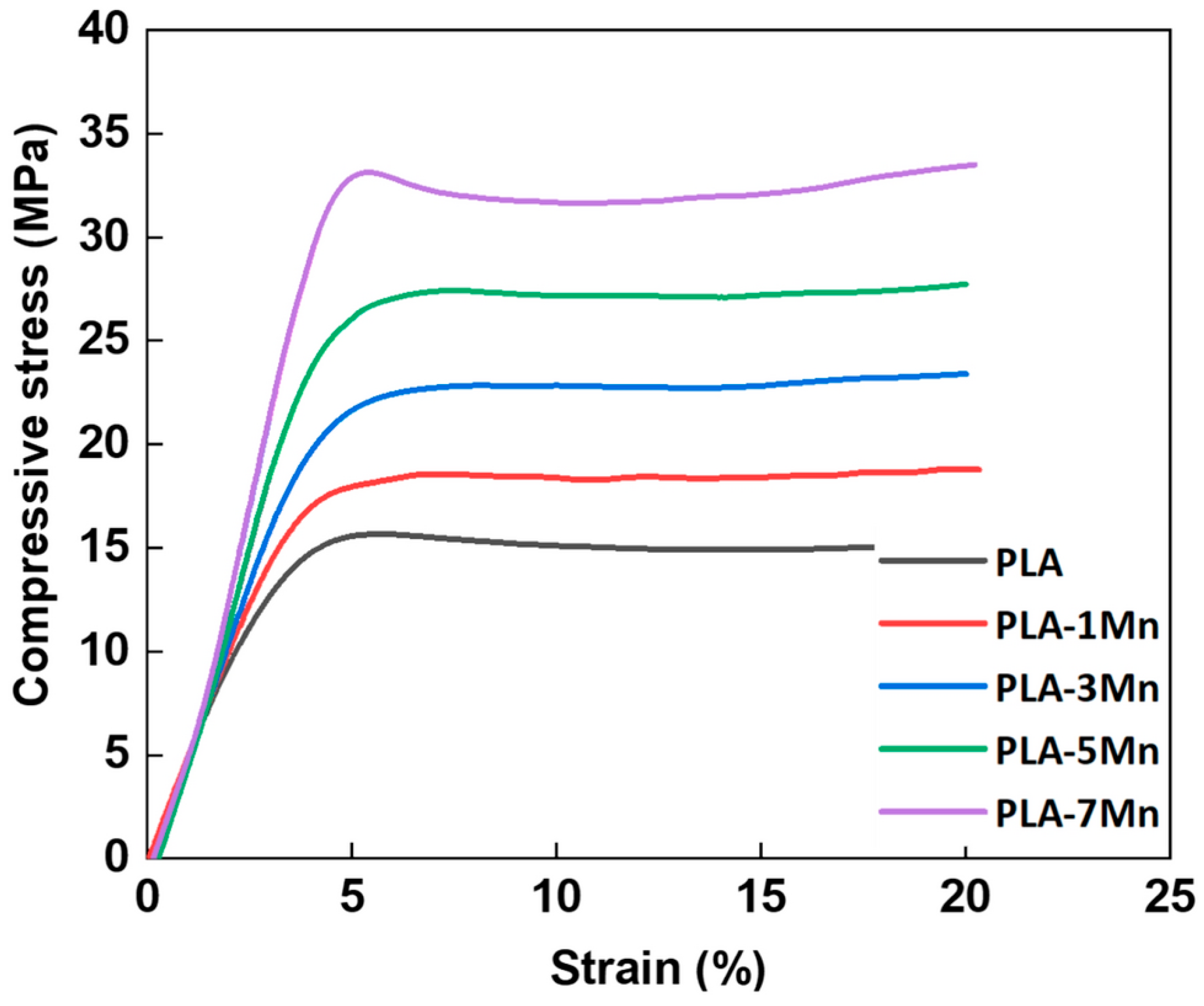 Polymers 17 01565 g011