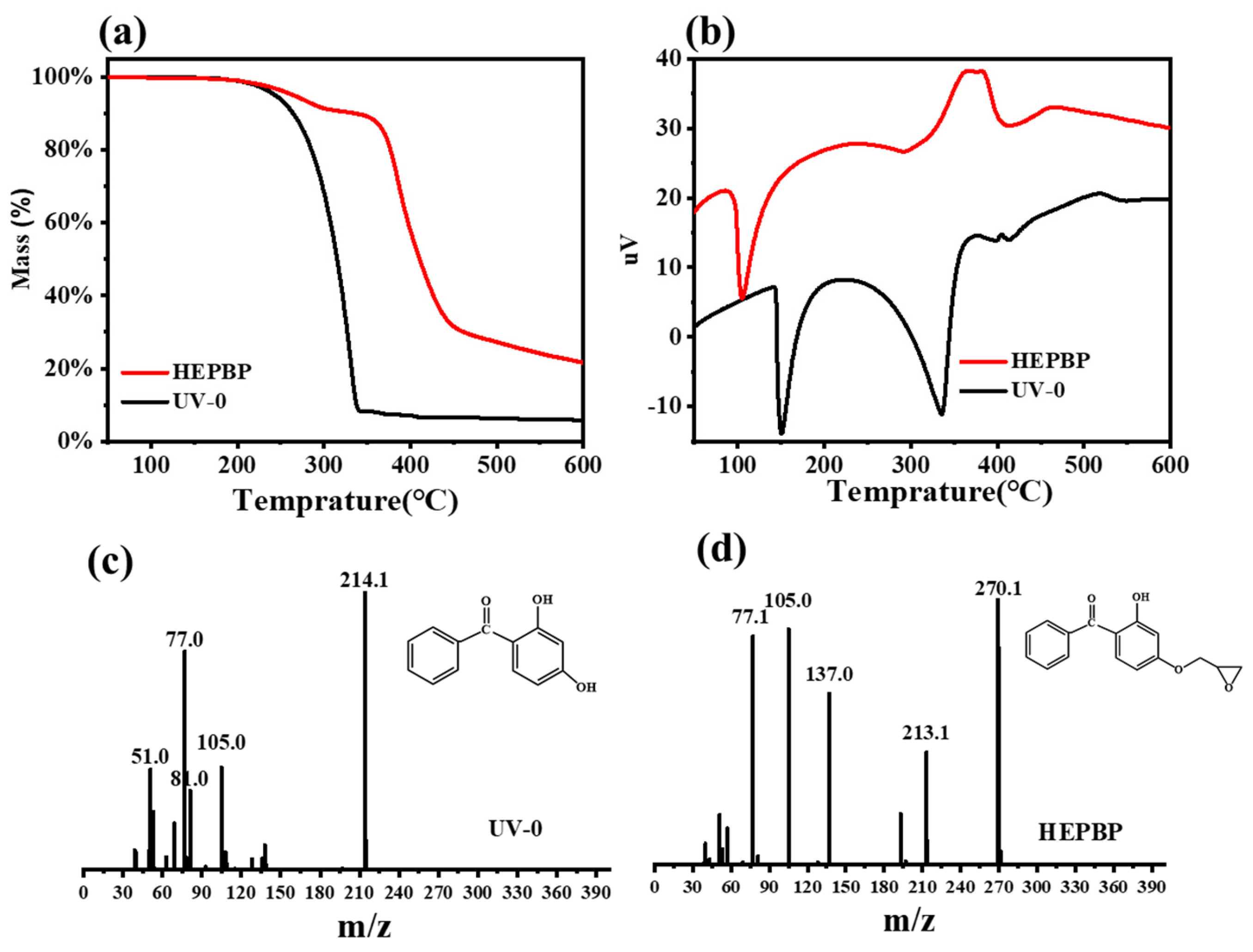 Polymers 17 01567 g003