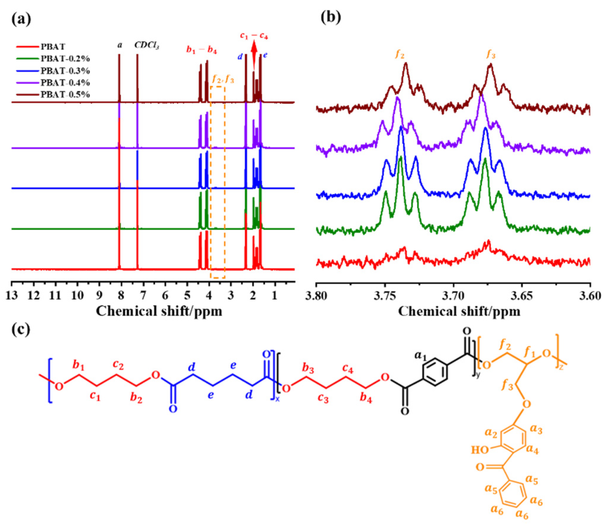 Polymers 17 01567 g005