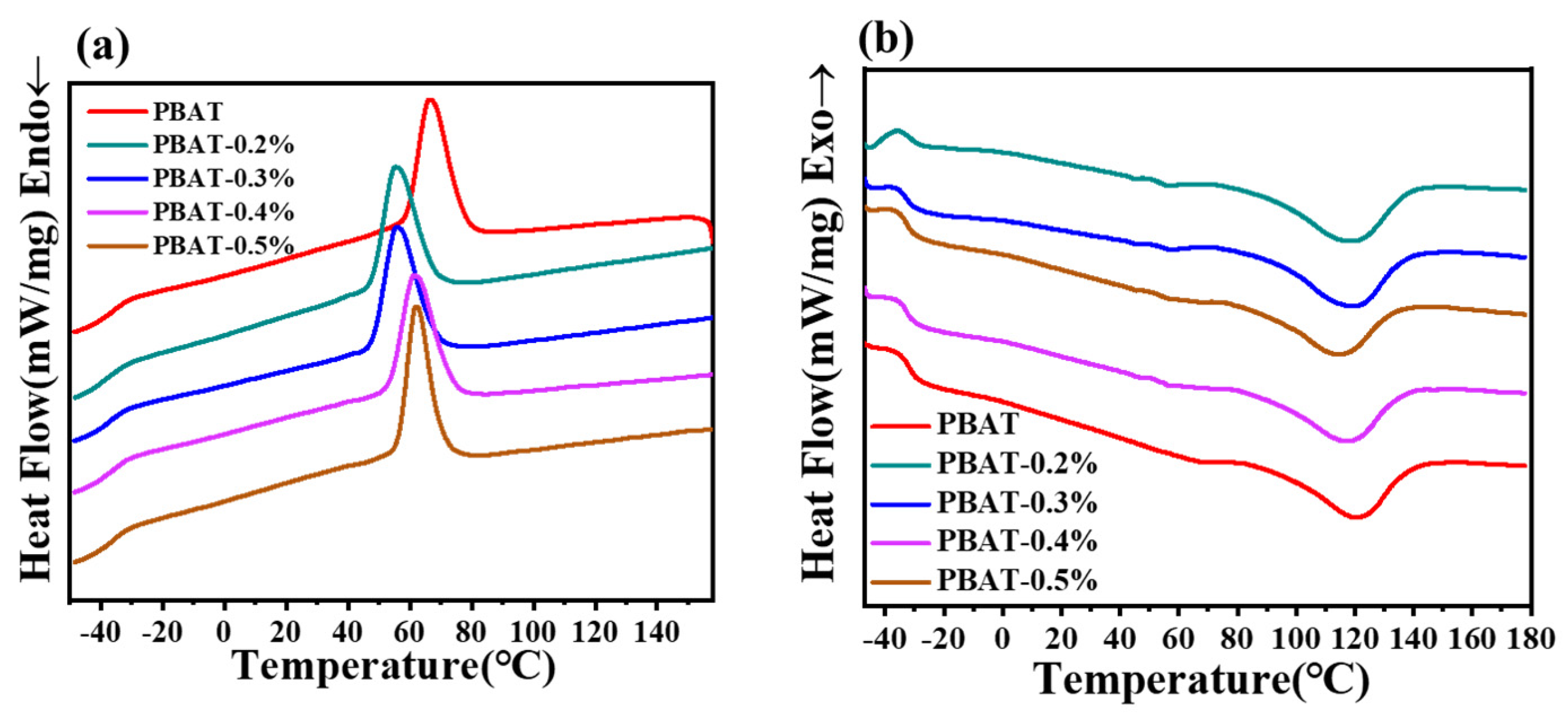 Polymers 17 01567 g006