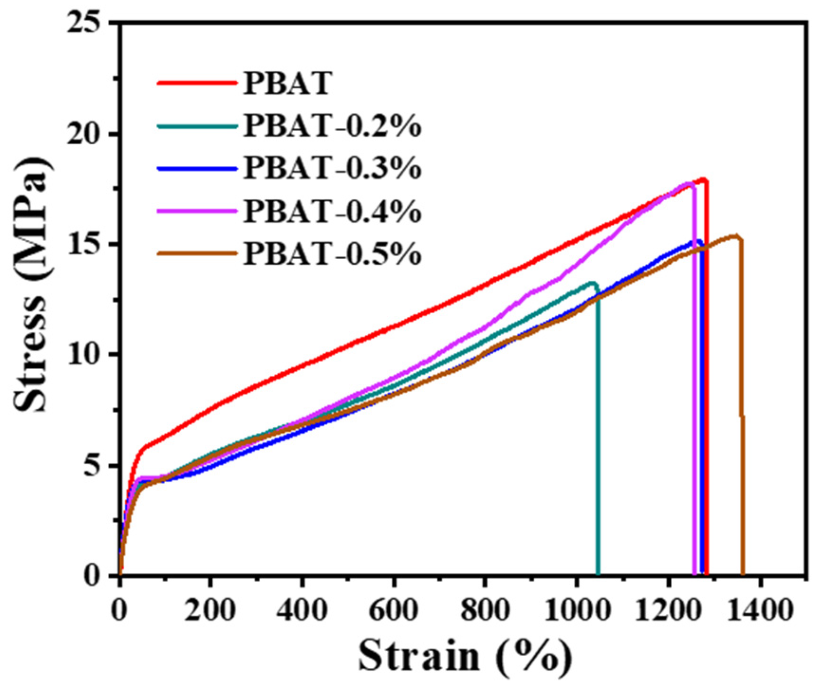 Polymers 17 01567 g007