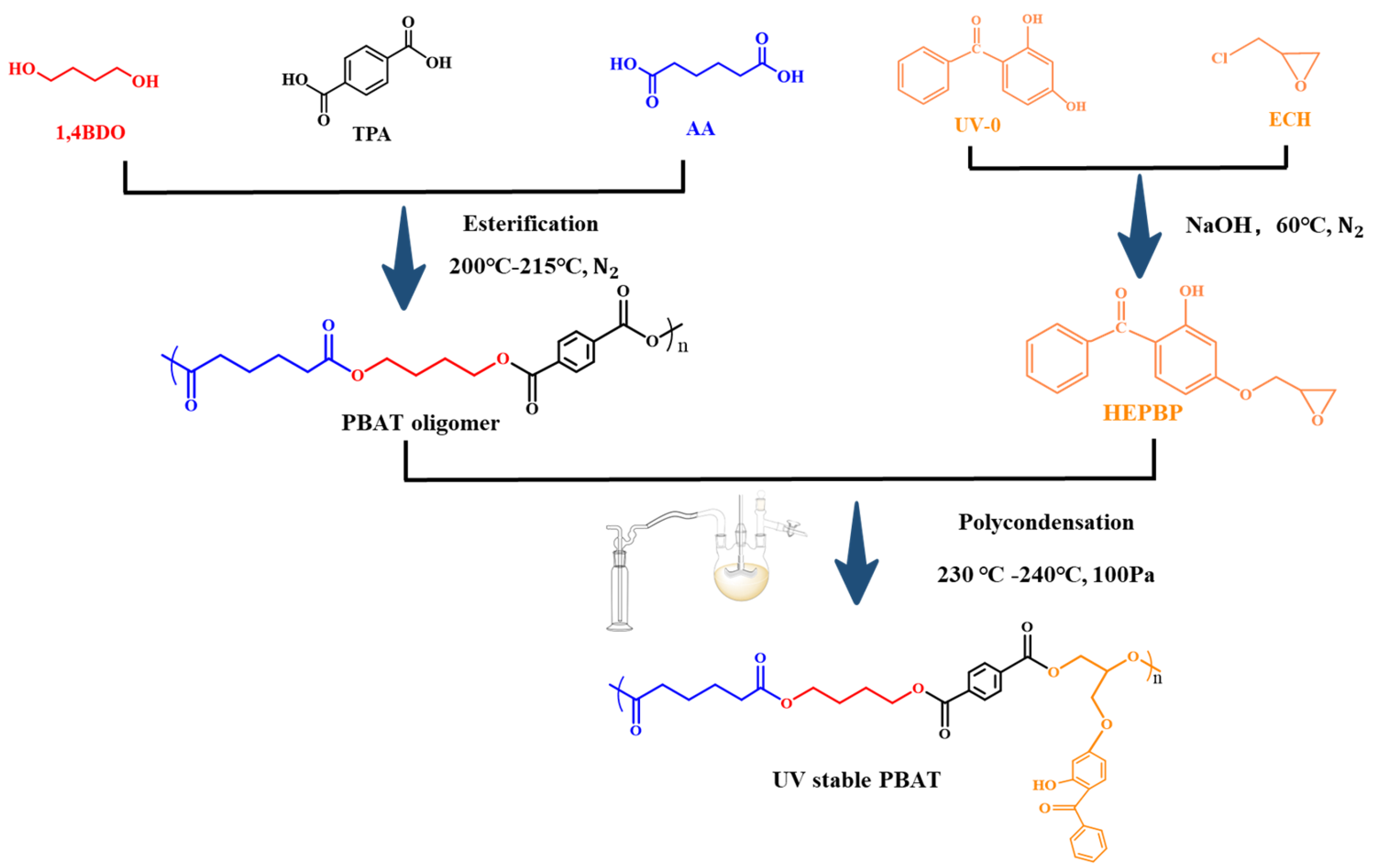 Polymers 17 01567 sch001