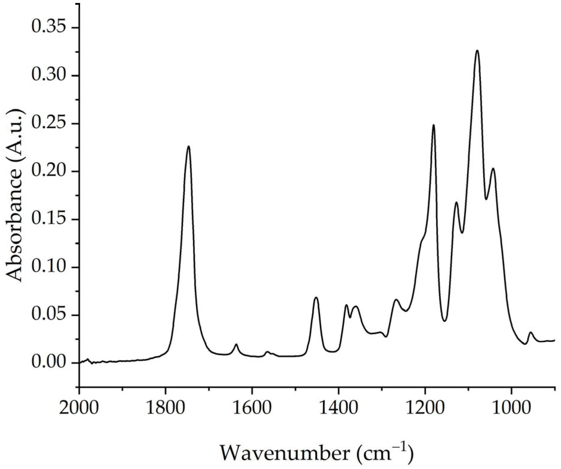 Polymers 17 01568 g004