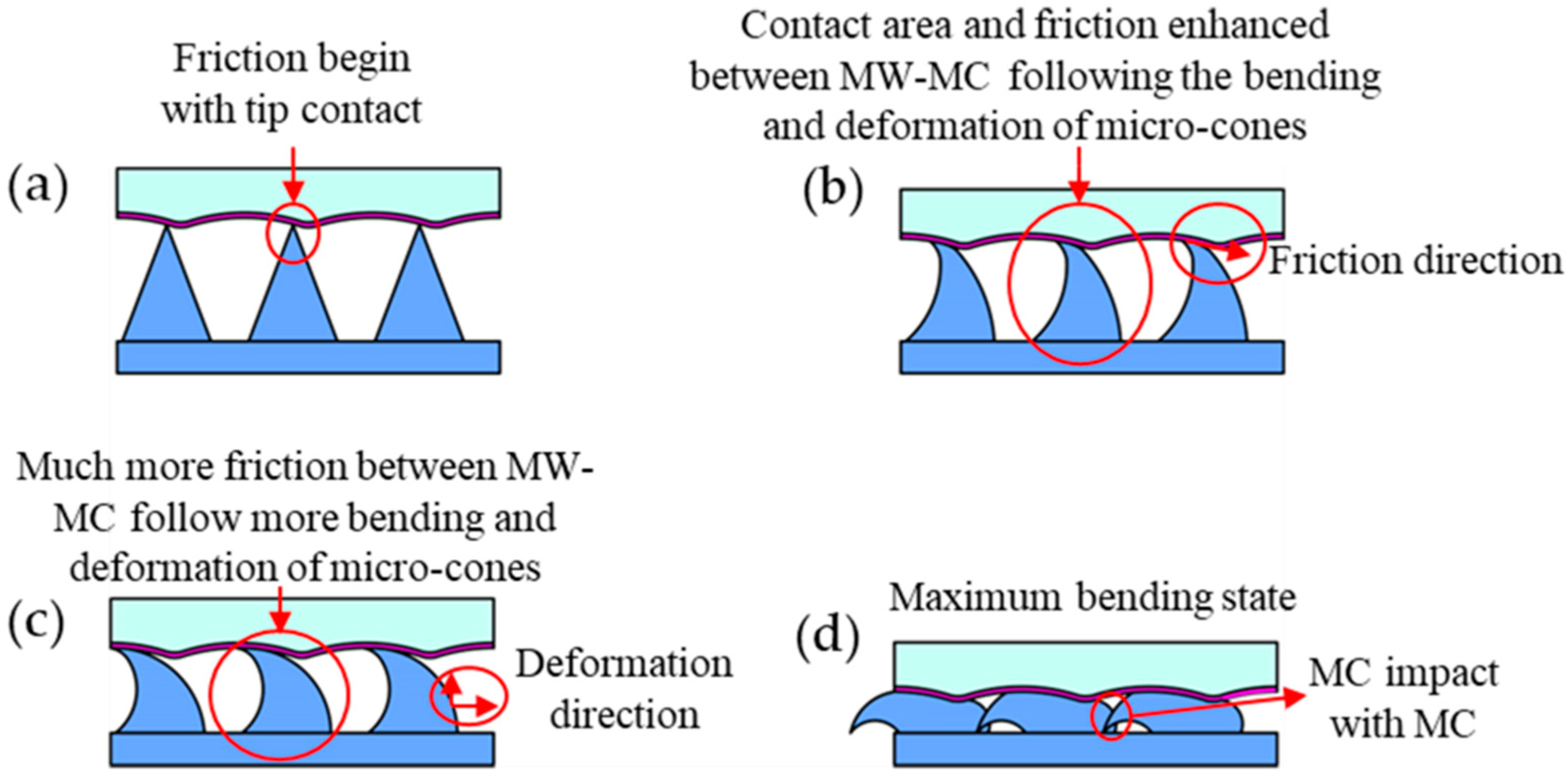 Polymers 17 01569 g009