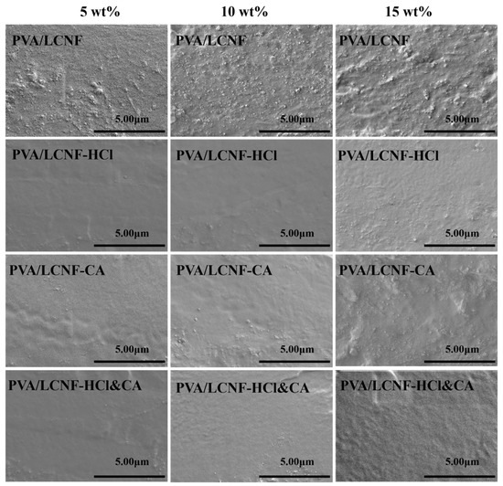 Enhancement of Polyvinyl Alcohol-Based Films by Chemically Modified ...