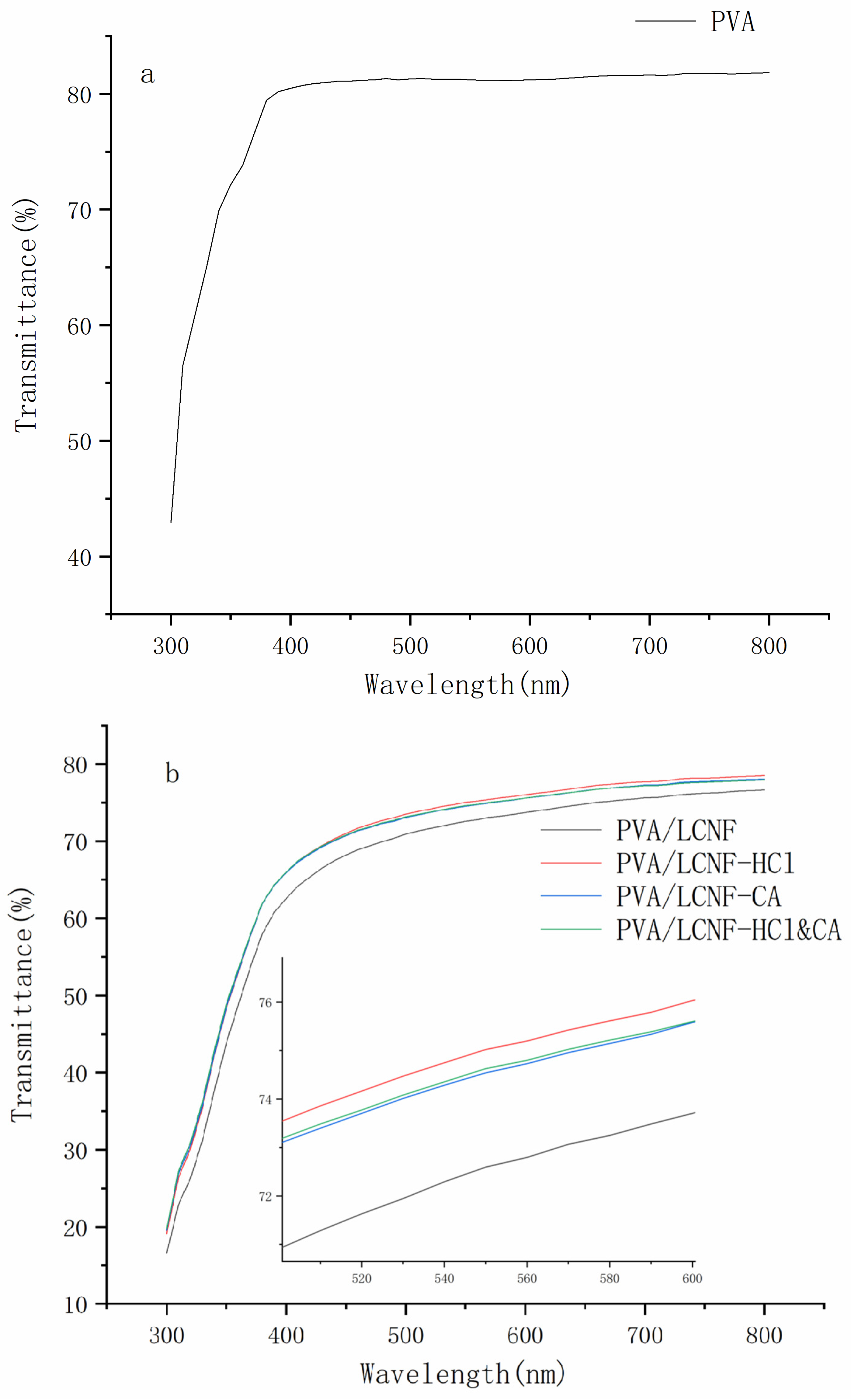 Polymers 17 01571 g005a
