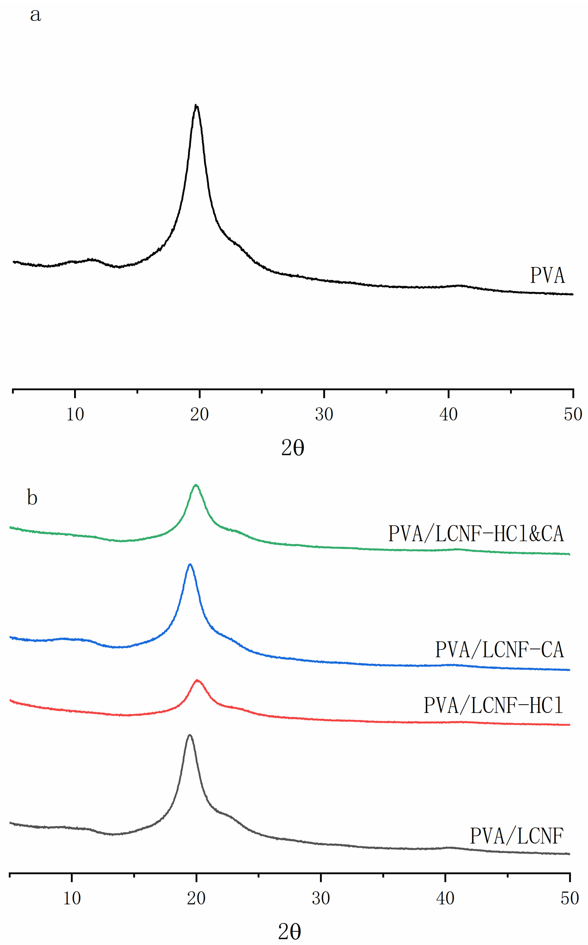 Polymers 17 01571 g006a