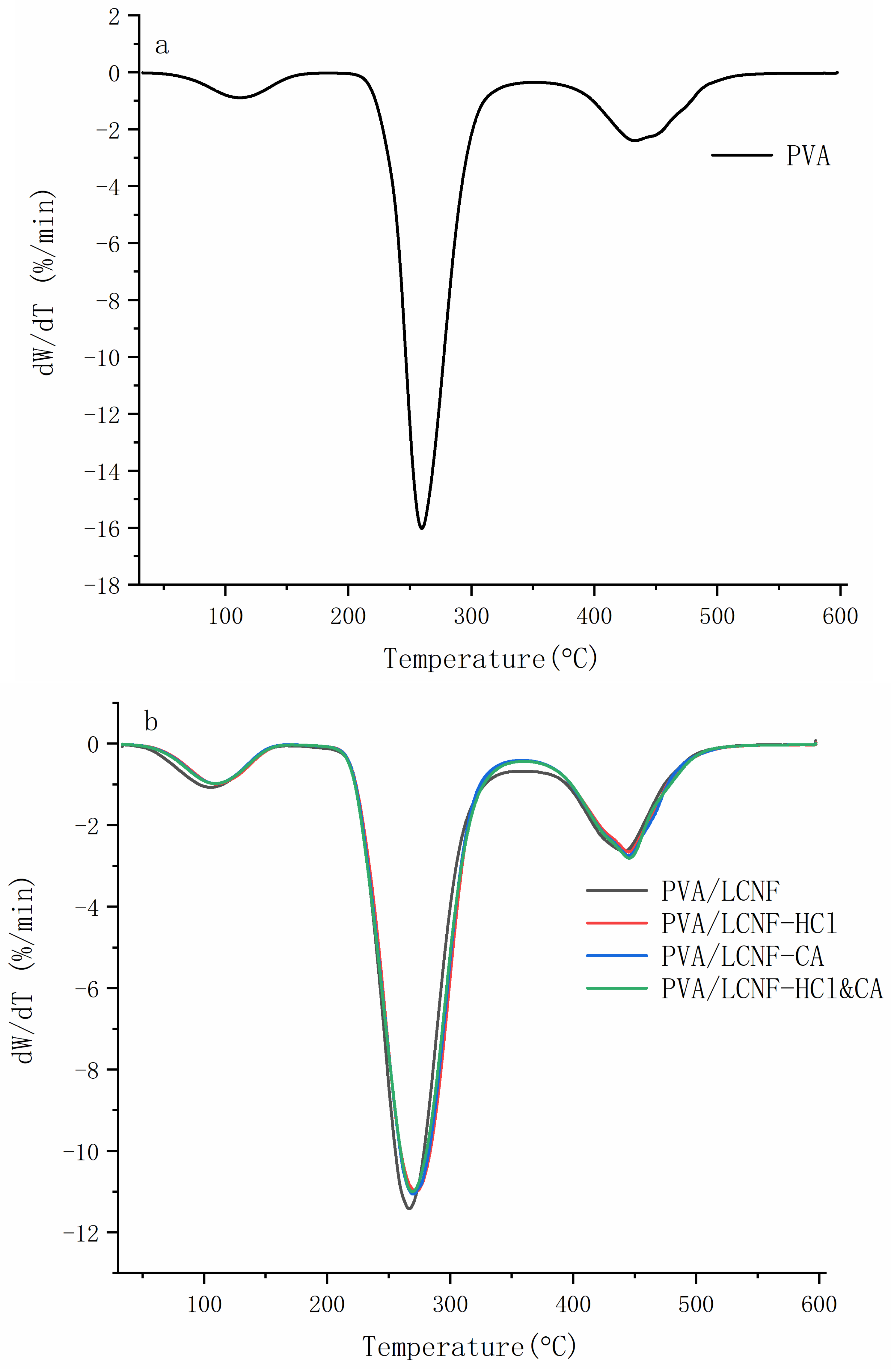 Polymers 17 01571 g008a