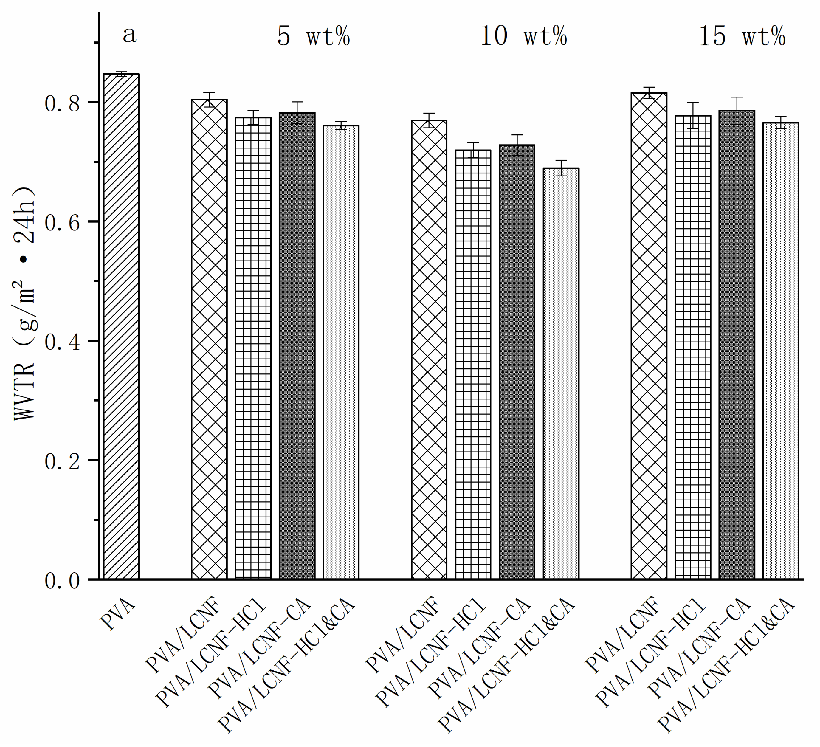Polymers 17 01571 g010a
