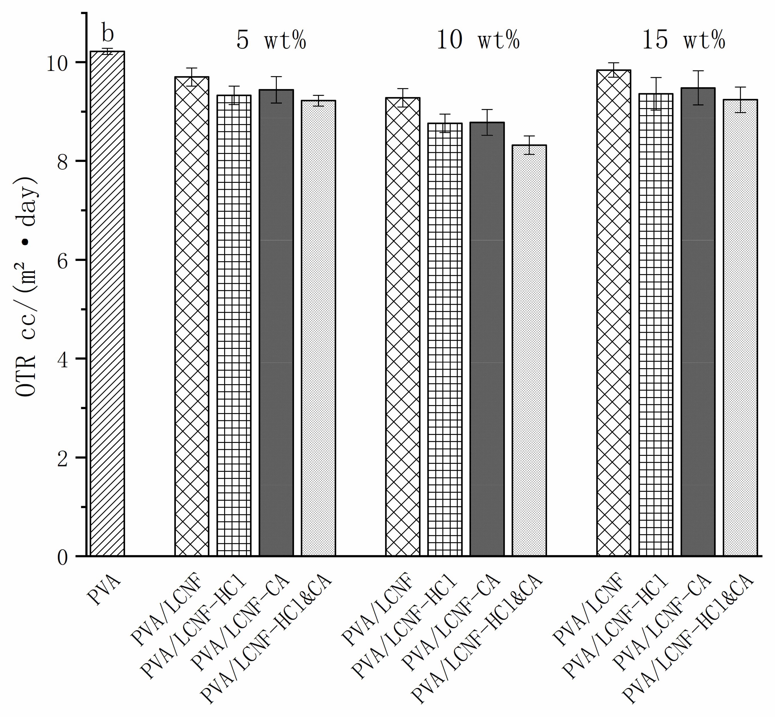 Polymers 17 01571 g010b
