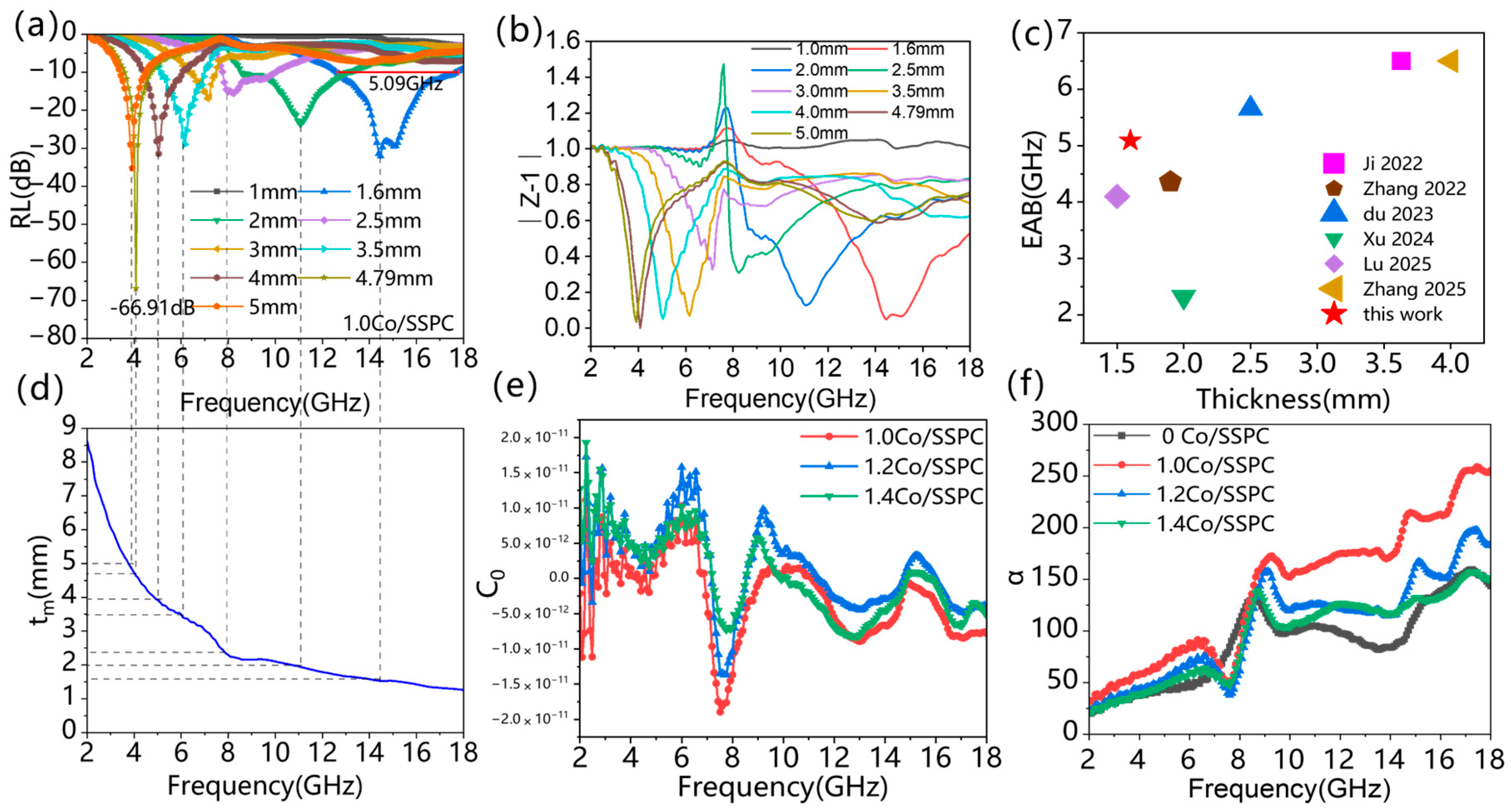 Polymers 17 01572 g006