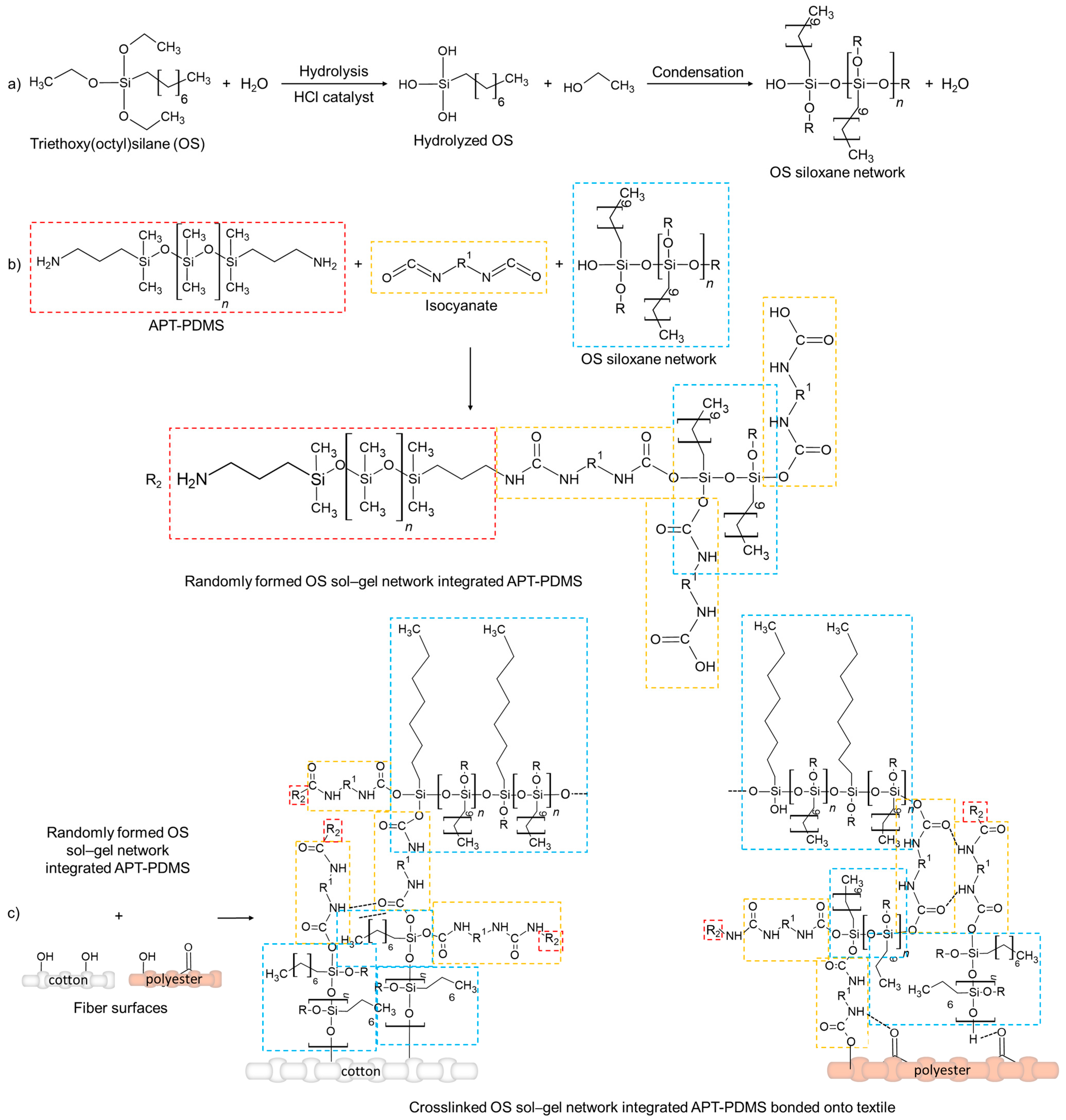 Polymers 17 01578 sch001