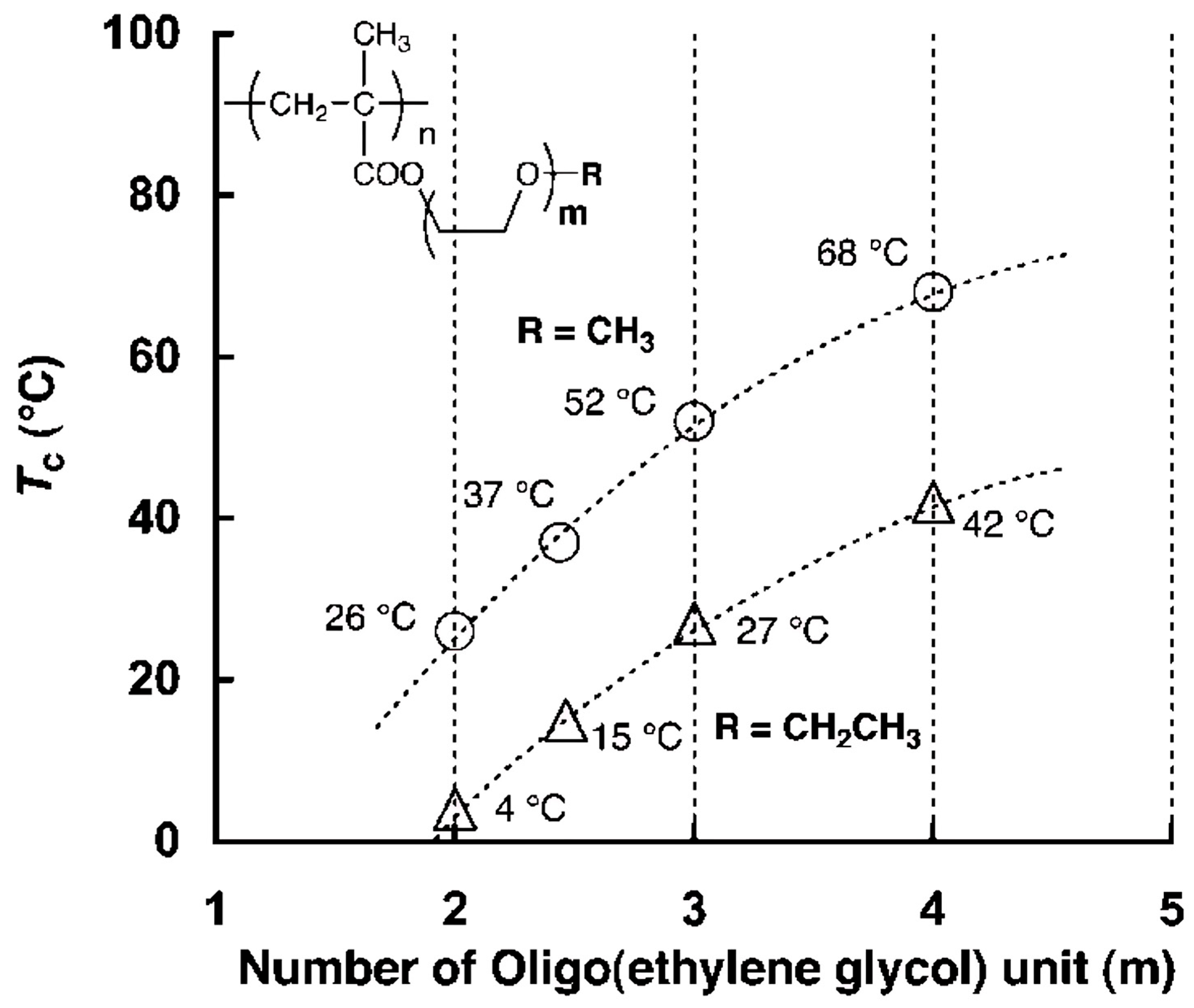 Polymers 17 01580 g014