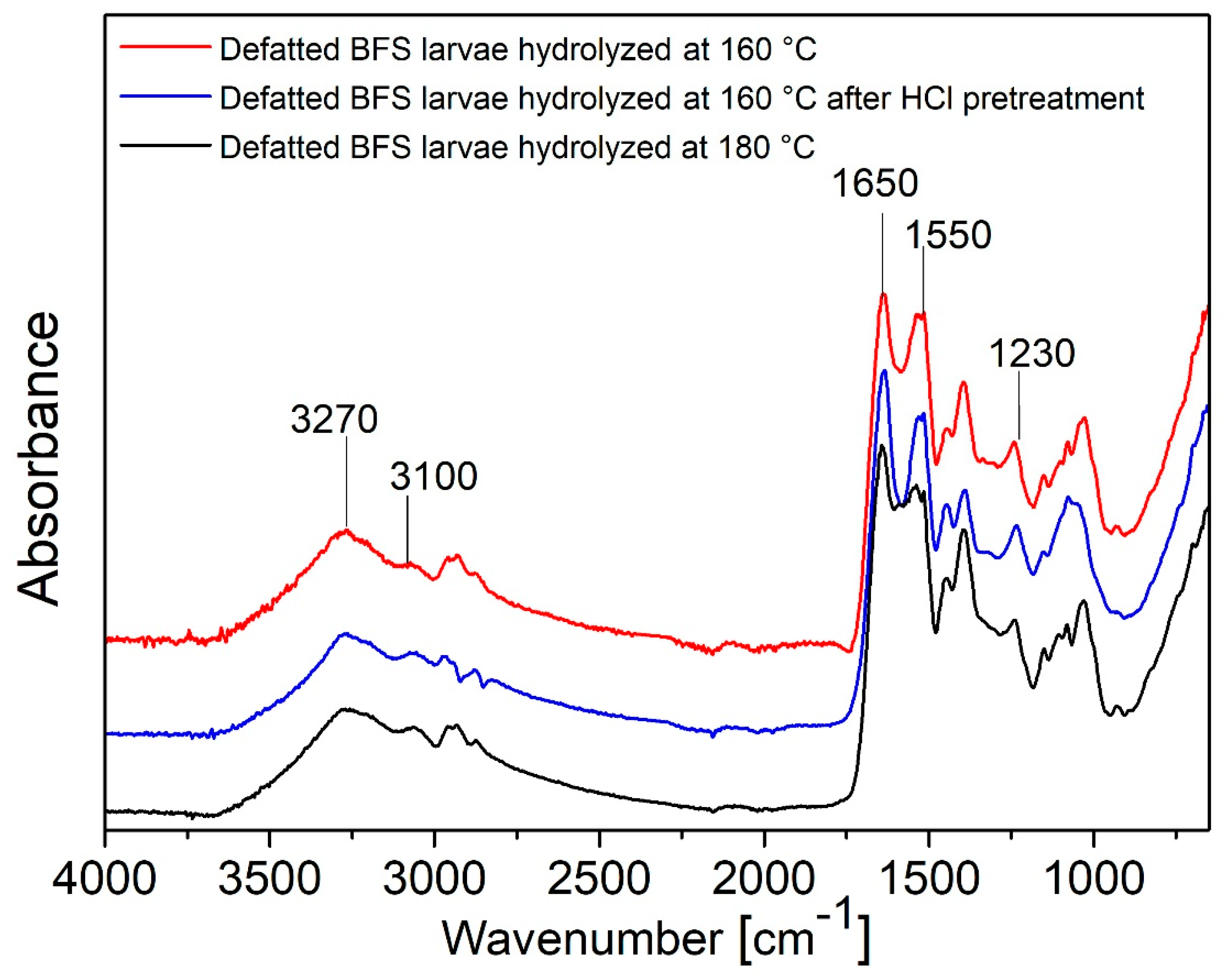 Polymers 17 01582 g002