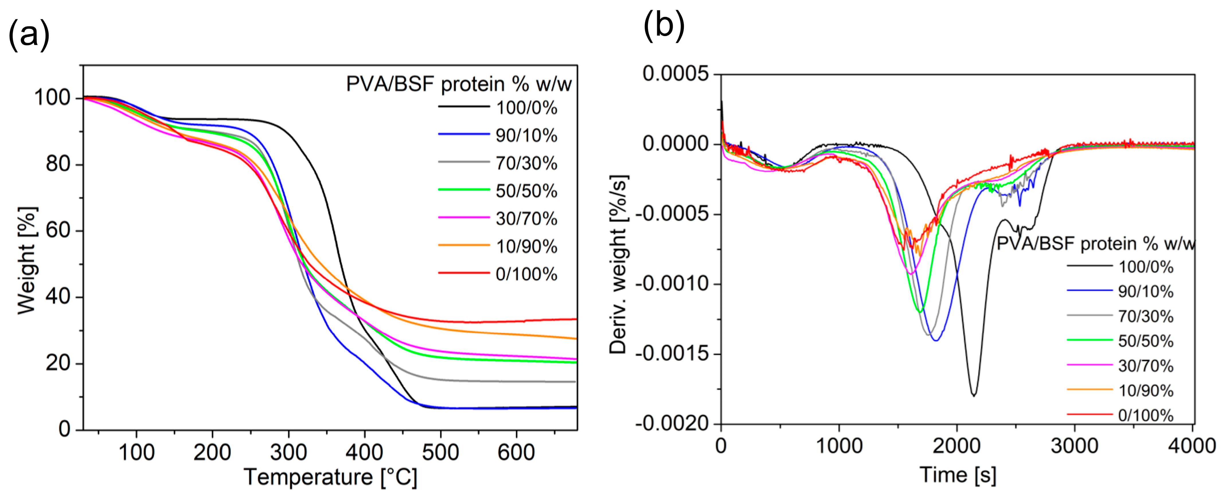 Polymers 17 01582 g007