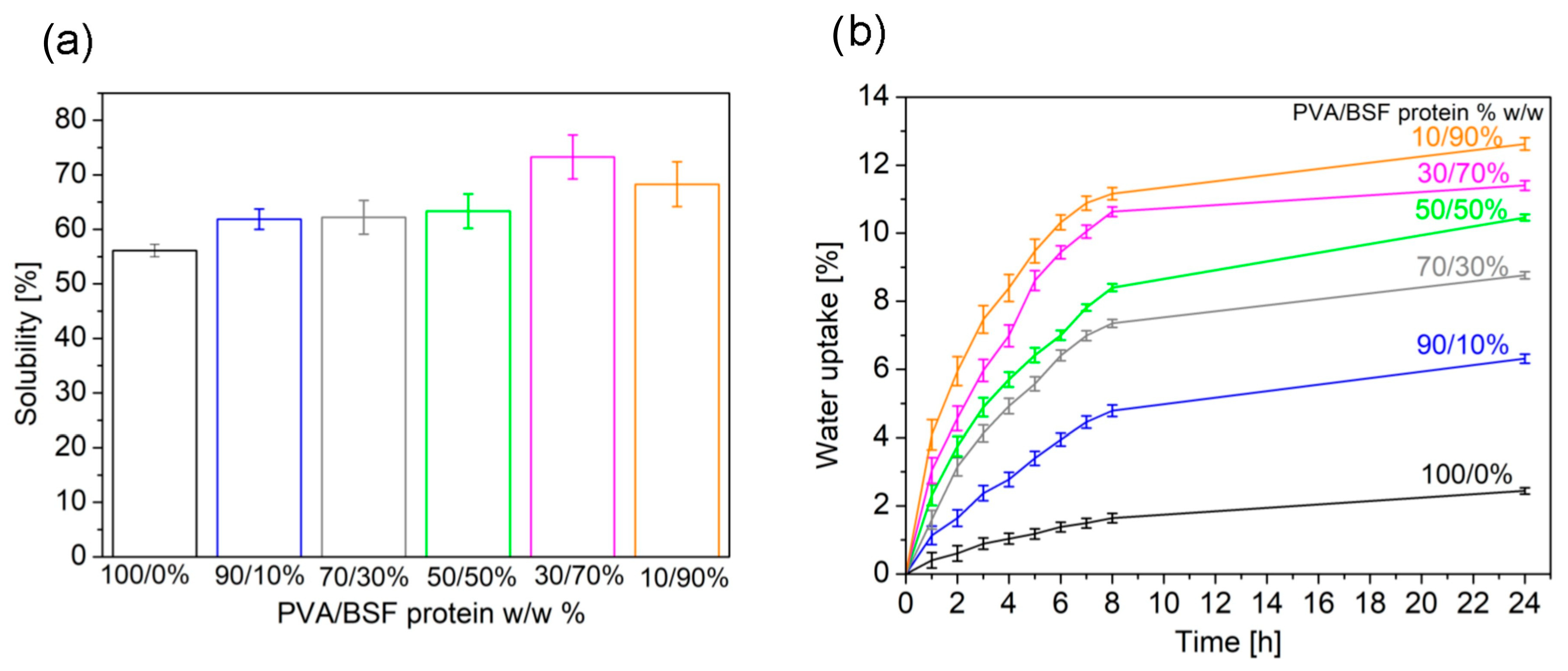Polymers 17 01582 g008