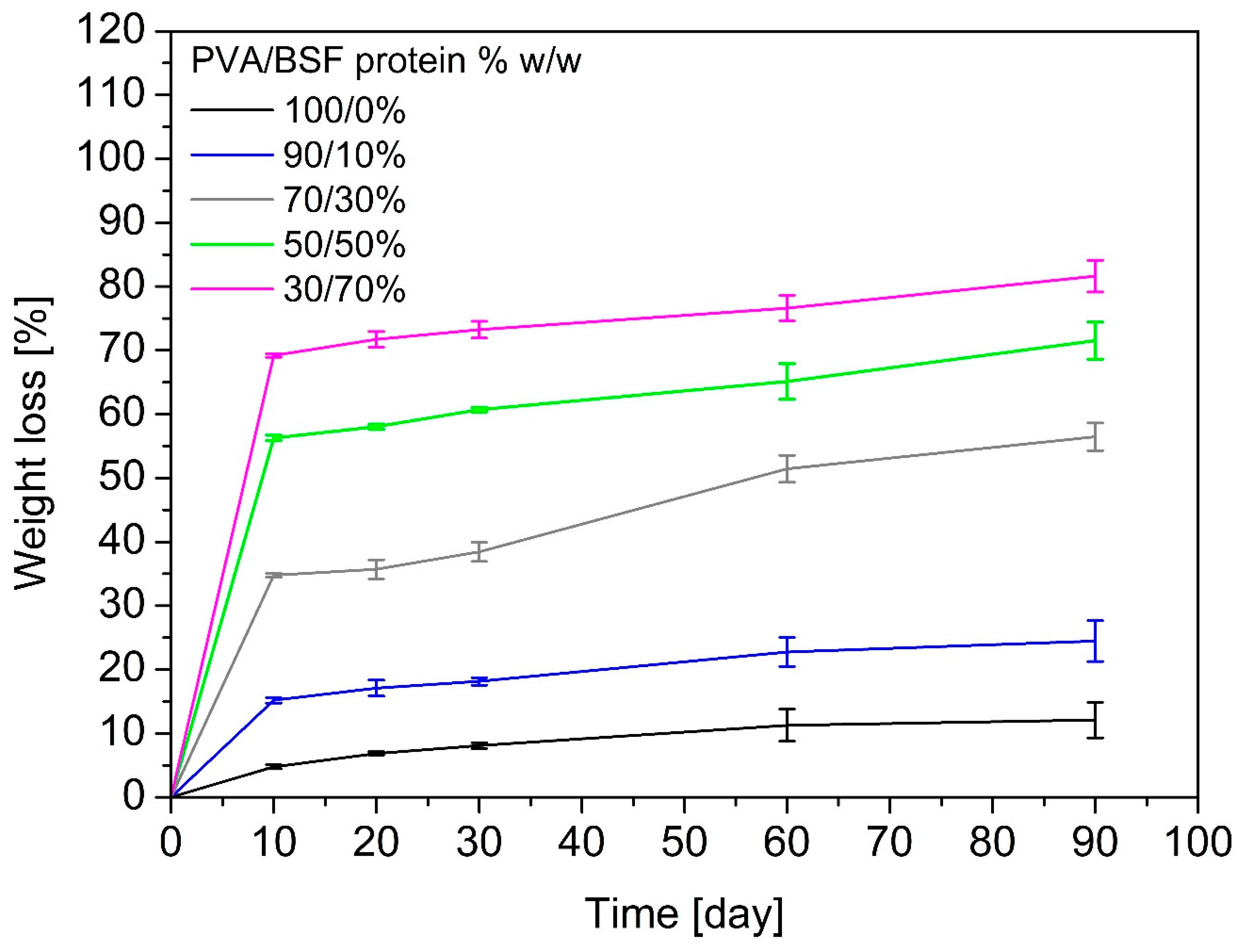 Polymers 17 01582 g010