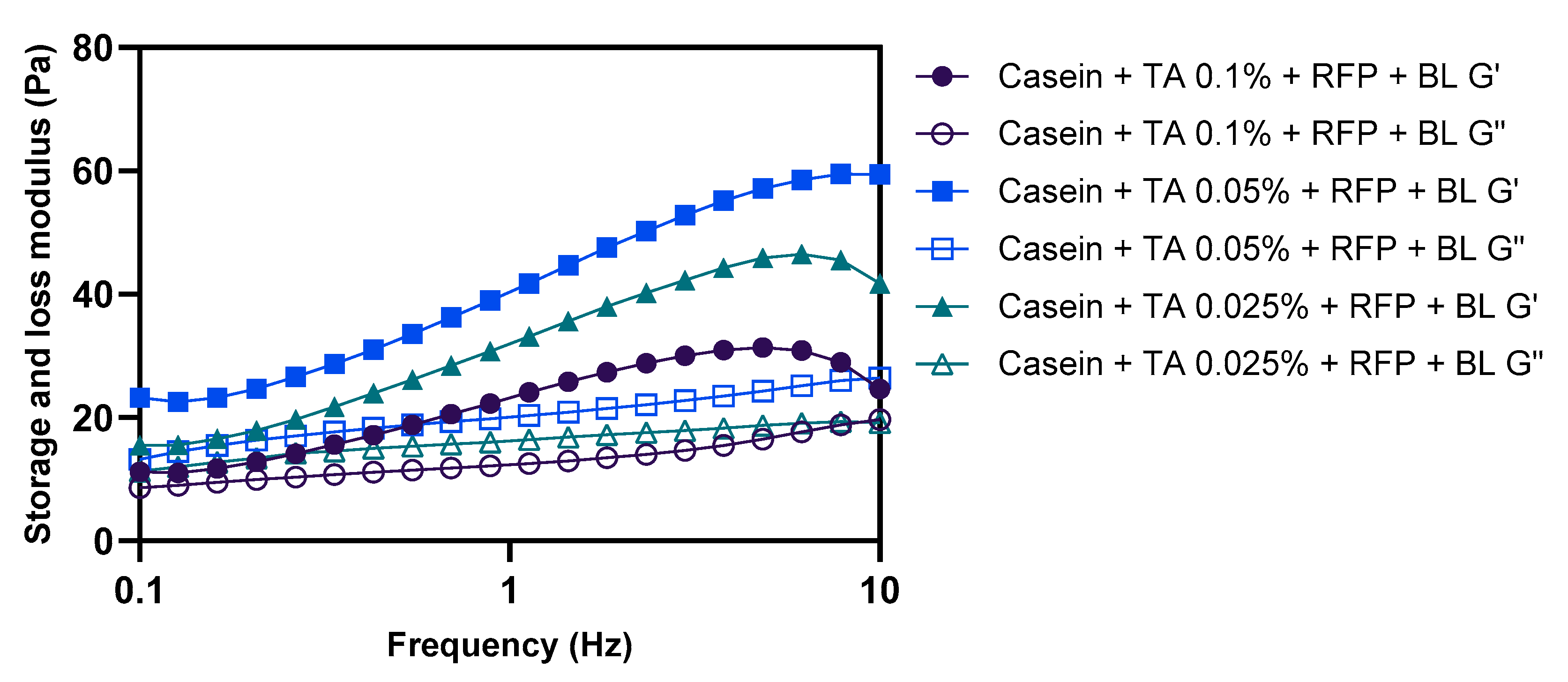 Polymers 17 01585 g003