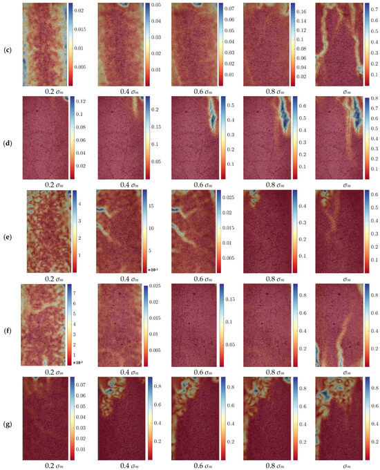 High-Temperature Mechanical and Microstructural Properties