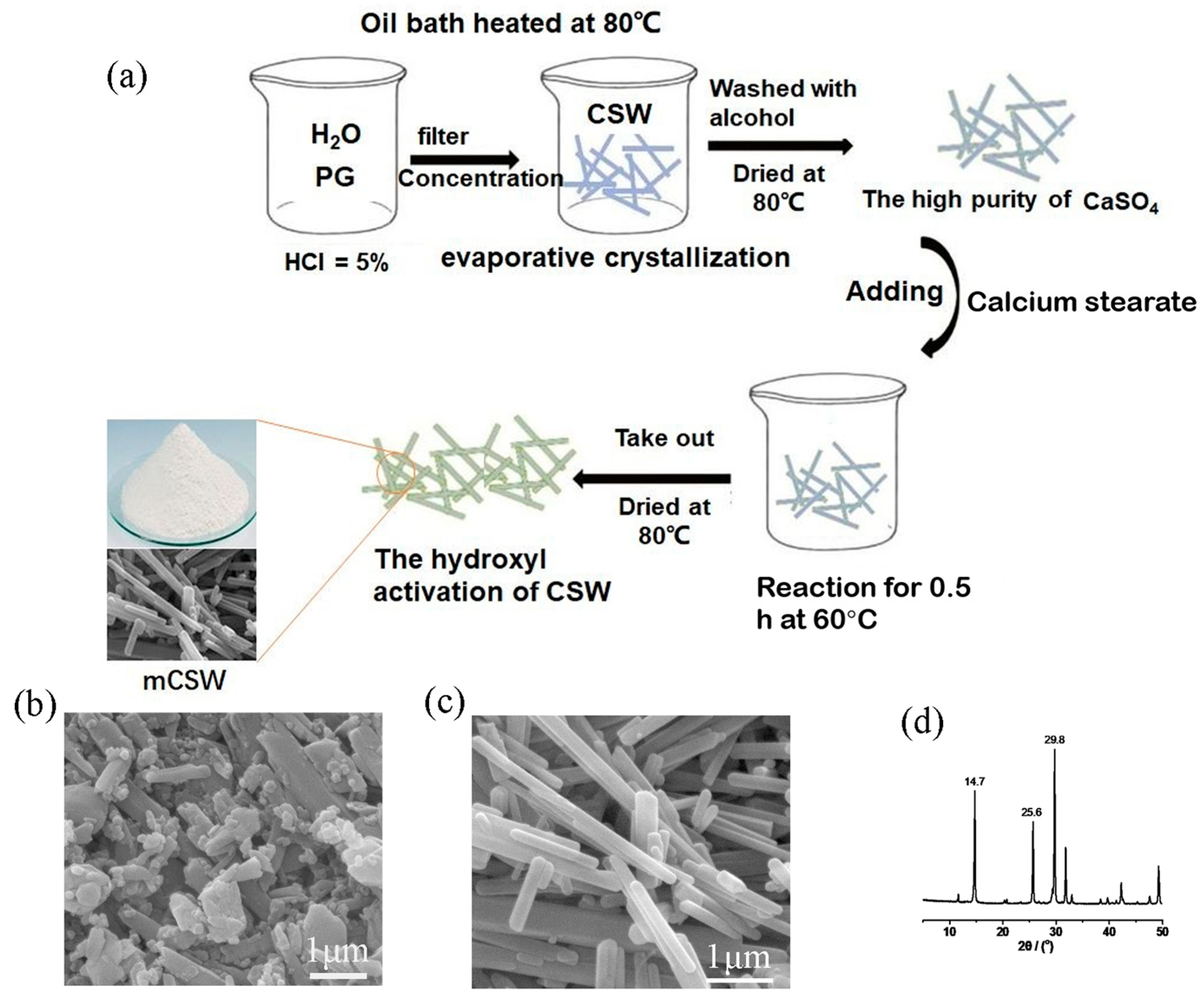 Polymers 17 01588 g001